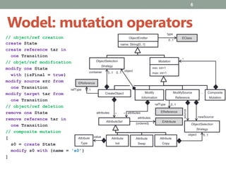 Wodel: mutation operators
6
// object/ref creation
create State
create reference tar in
one Transition
// objet/ref modification
modify one State
with {isFinal = true}
modify source src from
one Transition
modify target tar from
one Transition
// object/ref deletion
remove one State
remove reference tar in
one Transition
// composite mutation
[
s0 = create State
modify s0 with {name = 's0'}
]
Mutation
min: int=1
max: int=1
CreateObject
ObjectEmitter EClass
type
0..1
name: String[0..1]
ObjectSelection
Strategy
container 0..1
EReference
0..1refType
AttributeSet EAttribute
attributes
*
Attribute
Init
Attribute
Swap
{ordered}
Attribute
Copy
object 0..1
Modify
Information
object
0..1
attributes*attributes *
Attribute
Type
value
Composite
Mutation
*
ModifySource
Reference
…
ObjectSelection
Strategy
source
newSource
EReference
refType 0..1
 