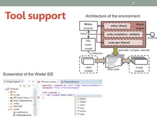 7
Screenshot of the Wodel IDE
seed
models
DSL
meta-
model
postProc
WODEL
engine
editor (Xtext)
code gen (Xtend)
Java code
model
mutants
code completion, validator
WODEL
program
«conforms»
check
generate, compile, execute
Architecture of the environmentTool support
 