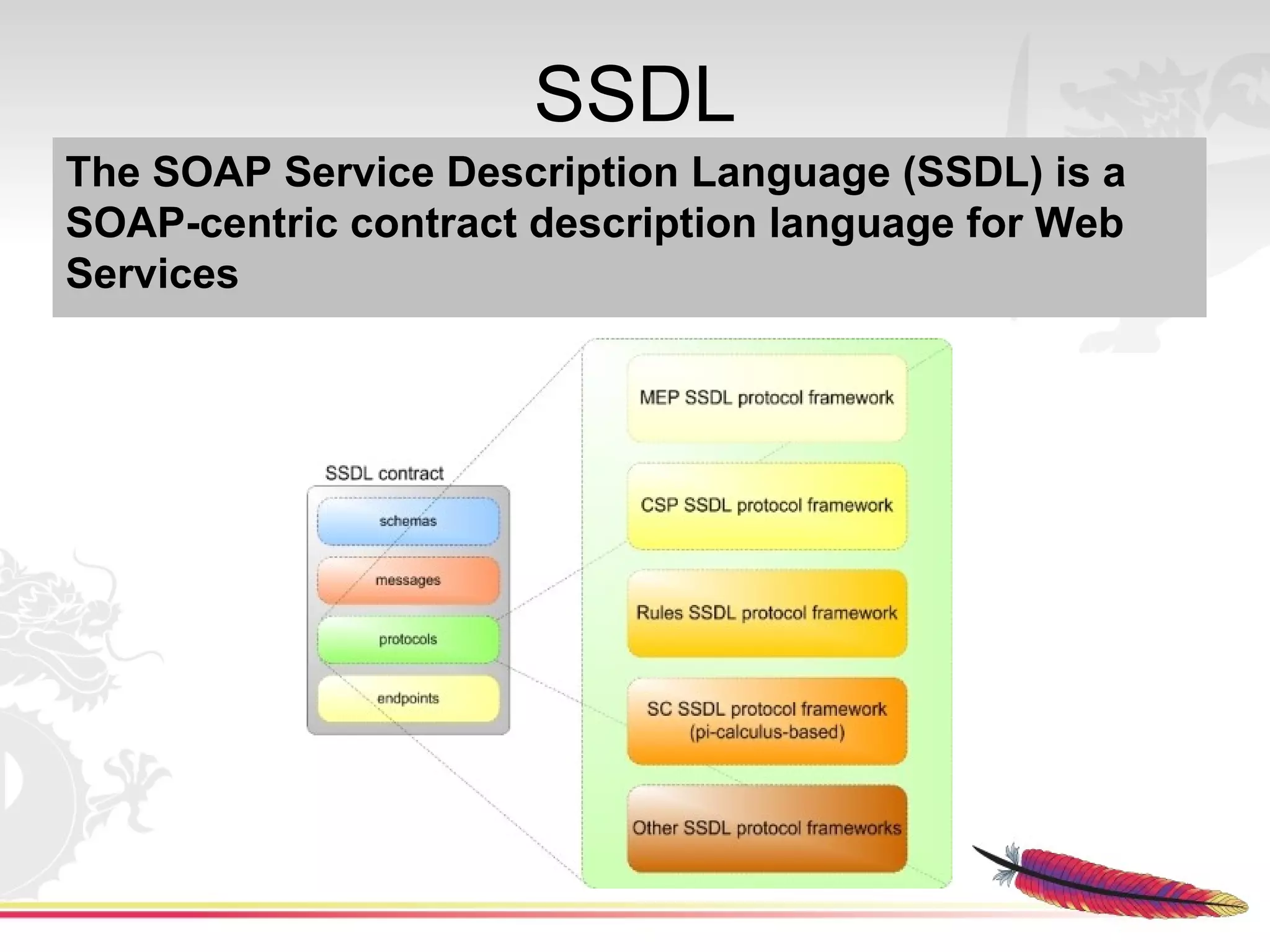 SSDL
The SOAP Service Description Language (SSDL) is a
SOAP-centric contract description language for Web
Services
 