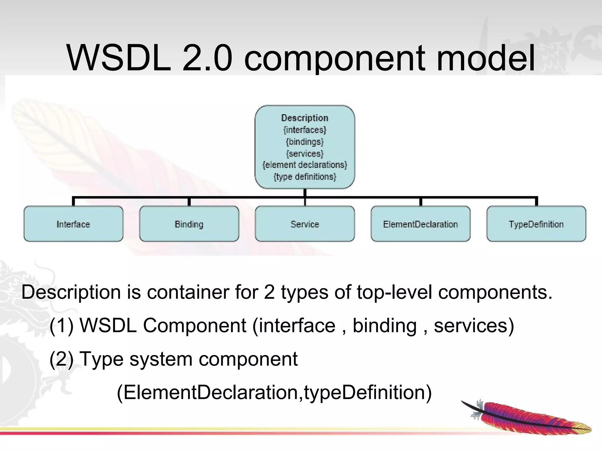 WSDL 2.0 component model




Description is container for 2 types of top-level components.
   (1) WSDL Component (interface , binding , services)
   (2) Type system component
          (ElementDeclaration,typeDefinition)
 