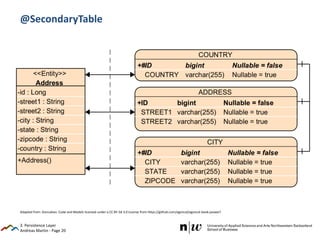 Andreas Martin - Page 20
@SecondaryTable
3. Persistence Layer
Adapted from: Goncalves: Code and Models licensed under a CC BY-SA 3.0 License from https://github.com/agoncal/agoncal-book-javaee7
 