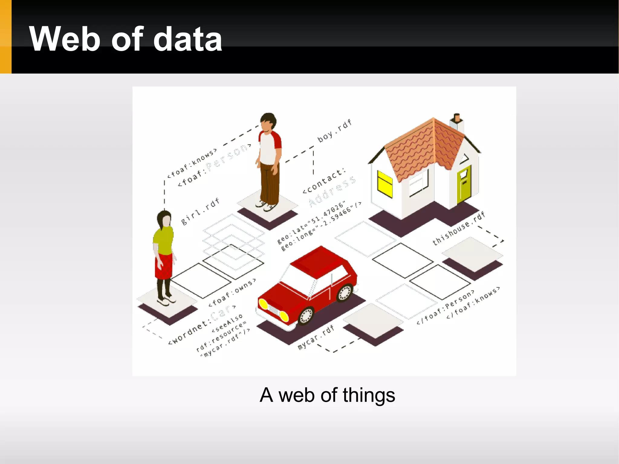 Web of data A web of things 