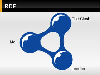 RDF Me The Clash London 