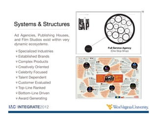 11




Systems & Structures
Ad Agencies, Publishing Houses,
and Film Studios exist within very
dynamic ecosystems.
       ...