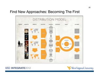 20


Find New Approaches: Becoming The First
 