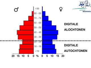 DIGITALE ALOCHTONEN DIGITALE AUTOCHTONEN 