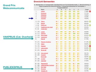 Grand Prix Webcommunicatie PUBLIEKSPRIJS VAKPRIJS (Cat. Overheid) 