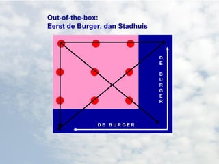 Out-of-the-box: Eerst de Burger, dan Stadhuis D E B U R G E R D E  B U R G E R 
