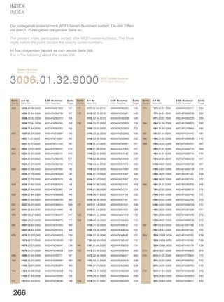 266
INDEX
INDEX
Der vorliegende Index ist nach WOFI-Serien-Nummern sortiert. Die drei Ziffern
vor dem 1. Punkt geben die genaue Serie an.
The present index participates sorted after WOFI-series-numbers. The three
digits before the point declare the exactly series-numbers.
Im Nachfolgenden handelt es sich um die Serie 006.
It is in the following about the series 006.
3006.01.32.9000
Serien-Nummer
Series-Number
WOFI Artikel-Nummer
WOFI Item-Number
006 3006.01.32.9000 4003474261898 157
3006.01.64.9000 4003474264738 157
3006.02.32.9000 4003474260372 156
3006.02.64.9000 4003474264745 156
8006.01.64.9500 4003474264752 156
007 4007.05.01.0000 4003474215884 193
9007.11.01.0000 4003474215907 192
9007.16.01.0000 4003474221793 192
022 9022.24.01.0600 4003474190457 018
024 6024.01.01.0000 4003474286112 070
8024.01.01.0000 4003474286129 071
9024.01.01.0000 4003474286136 070
025 8025.01.06.0000 4003474287652 145
8025.01.10.0000 4003474287669 145
8025.01.70.0000 4003474287676 145
028 3028.01.64.0000 4003474282978 154
8028.01.64.0000 4003474282961 154
030 9030.01.64.0300 4003474286693 186
9030.01.64.0400 4003474286709 186
037 9037.06.01.0000 4003474286914 069
041 8041.02.64.0010 4003474214993 148
060 9060.06.01.0000 4003474283272 047
9060.06.01.0000 4003474283272 177
067 9067.06.64.0000 4003474291000 169
9067.08.64.0000 4003474291024 169
076 4076.01.01.0000 4003474248523 239
7076.02.01.0000 4003474248530 239
9076.03.01.0000 4003474248547 239
9076.04.01.0000 4003474248554 239
096 4096.01.64.0000 4003474126111 197
102 9102.05.01.0000 4003474280691 180
9102.09.01.0000 4003474283876 180
104 6104.01.32.0506 4003474236568 136
6104.01.64.0506 4003474235585 136
111 8111.02.32.0510 4003474236285 149
111 8111.02.64.0510 4003474236285 149
112 8112.02.32.0010 4003474235561 149
8112.02.64.0010 4003474236308 149
116 3116.03.01.0000 4003474250953 158
3116.03.01.0000 4003474250953 232
3116.03.06.0000 4003474250960 158
3116.03.06.0000 4003474250960 232
4116.01.01.0000 4003474250991 231
4116.01.06.0000 4003474251004 231
7116.02.01.0000 4003474251042 230
7116.02.06.0000 4003474251059 230
7116.03.01.0000 4003474251073 230
7116.03.06.0000 4003474251080 230
8116.01.01.0000 4003474251097 159
8116.01.01.0000 4003474251097 233
8116.01.06.0000 4003474251110 159
8116.01.06.0000 4003474251110 233
9116.06.01.0000 4003474251134 230
9116.06.06.0000 4003474251141 231
117 9117.01.54.0000 4003474291031 038
9117.01.54.0000 4003474291031 168
120 6120.01.54.0000 4003474291048 118
128 3128.02.09.0000 4003474169484 113
4128.01.09.0000 4003474168647 112
5128.03.09.0000 4003474168654 112
6128.01.09.0000 4003474168661 112
7128.02.09.0000 4003474168432 112
141 6141.01.64.0000 4003474169200 110
172 4172.01.06.0000 4003474206424 200
4172.02.06.0000 4003474206417 200
175 7175.05.01.0000 4003474282879 038
7175.07.01.0000 4003474282886 039
9175.04.01.0000 4003474286396 039
9175.09.01.0000 4003474286402 039
178 4178.01.01.1000 4003474260204 234
178 7178.02.01.1000 4003474260211 234
7178.04.01.1000 4003474260228 234
9178.03.01.1000 4003474260235 234
184 4184.01.06.0000 4003474269375 190
4184.01.64.0000 4003474274065 190
187 4187.01.64.0000 4003474154442 191
192 6192.01.01.0000 4003474269436 110
193 3193.05.01.0000 4003474284231 047
4193.01.01.0000 4003474280714 046
4193.01.01.0000 4003474280714 176
8193.01.01.0000 4003474284248 047
9193.03.01.0000 4003474280738 047
9193.03.01.0000 4003474280738 176
9193.06.01.0000 4003474281124 046
9193.06.01.0000 4003474281124 177
195 4195.01.01.0000 4003474289205 213
7195.02.01.0000 4003474289212 212
9195.04.01.0000 4003474283746 171
9195.04.01.0000 4003474283746 213
9195.04.01.0500 4003474289229 212
9195.06.01.0000 4003474281599 171
9195.06.01.0000 4003474281599 213
9195.06.01.0500 4003474289236 212
197 9197.05.64.0000 4003474281148 170
9197.09.64.0000 4003474281155 170
204 7204.03.64.0000 4003474140155 138
7204.04.64.0000 4003474140162 138
7204.05.64.0000 4003474140179 138
213 9213.05.01.0000 4003474246925 015
216 4216.01.01.0000 4003474110004 172
7216.02.01.0000 4003474289762 172
9216.04.01.0000 4003474289793 172
218 4218.01.64.0000 4003474246598 243
7218.02.64.0000 4003474246604 243
7218.03.64.0000 4003474246611 243
Serie
Series
Art-Nr.
Item-No.
EAN-Nummer
EAN-Number
Seite
Page
Serie
Series
Art-Nr.
Item-No.
EAN-Nummer
EAN-Number
Seite
Page
Serie
Series
Art-Nr.
Item-No.
EAN-Nummer
EAN-Number
Seite
Page
 
