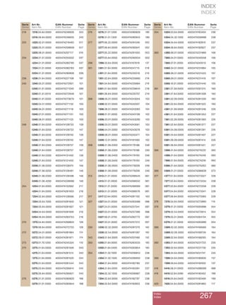 Index
Index 267
INDEX
INDEX
218 7218.04.64.0000 4003474246628 243
9218.06.64.0000 4003474246635 243
225 4225.02.01.0000 4003474219493 017
5225.05.01.0000 4003474209609 017
5225.08.01.0000 4003474207117 016
234 3234.01.01.0000 4003474255002 037
4234.01.01.0000 4003474280790 037
7234.01.01.0000 4003474280783 037
8234.01.01.0000 4003474280806 036
236 4236.01.64.0000 4003474227108 197
240 3240.05.01.0000 4003474272931 101
6240.01.01.0000 4003474271040 099
8240.01.01.0010 4003474272948 101
8240.01.01.0200 4003474273679 101
9240.04.01.0000 4003474271132 100
9240.06.01.0000 4003474271118 100
9240.07.01.0000 4003474271101 100
9240.08.01.0000 4003474271125 100
248 6248.01.64.0200 4003474128733 139
6248.01.64.0200 4003474128733 147
6248.01.64.0250 4003474128740 139
6248.01.64.0250 4003474128740 147
6248.01.64.0300 4003474128757 139
6248.01.64.0300 4003474128757 147
6248.01.64.0350 4003474131450 139
6248.01.64.0350 4003474131450 147
8248.01.06.0200 4003474128474 146
8248.01.06.0250 4003474128481 146
8248.01.06.0300 4003474128498 146
8248.01.06.4200 4003474228068 146
254 4254.01.64.0000 4003474132662 217
4254.01.64.0500 4003474281933 216
7254.02.64.0000 4003474128566 217
7254.03.64.1000 4003474281940 121
7254.05.64.0000 4003474281957 121
9254.04.64.0000 4003474281926 216
9254.06.64.0000 4003474283753 216
270 7270.04.64.0000 4003474268804 126
7270.06.64.0000 4003474272733 126
272 9272.04.01.0000 4003474281964 174
9272.09.01.0000 4003474281971 174
273 6273.01.70.1200 4003474245324 110
275 3275.01.64.0000 4003474281506 043
4275.01.64.0000 4003474281513 043
7275.01.64.0000 4003474281520 044
8275.01.64.0000 4003474281544 043
9275.03.64.0000 4003474290614 045
9275.05.64.0000 4003474290621 045
276 9276.01.01.0200 4003474280820 188
9276.01.01.0300 4003474280844 188
276 9276.01.01.1200 4003474280929 189
9276.01.01.1300 4003474280943 189
277 3277.06.22.0000 4003474291246 052
3277.06.64.0000 4003474290041 052
6277.05.22.0000 4003474291055 053
6277.05.64.0000 4003474290034 053
298 7298.03.64.0000 4003474167619 137
301 3301.01.64.0000 4003474241715 218
4301.01.64.0000 4003474235516 219
7301.02.64.0000 4003474235660 218
7301.04.64.0000 4003474235684 219
8301.01.64.0000 4003474239644 218
9301.06.64.0000 4003474235707 219
306 3306.05.01.0000 4003474243054 103
4306.02.01.0000 4003474242507 104
7306.08.01.0000 4003474243283 104
8306.01.01.0000 4003474243108 102
8306.03.01.0000 4003474243290 103
9306.03.01.0000 4003474243061 103
9306.04.01.0000 4003474243078 103
9306.06.01.0000 4003474242477 104
9306.12.01.0000 4003474191560 102
308 8308.01.06.0300 4003474179186 248
8308.01.06.0300 4003474179186 249
8308.01.06.0400 4003474179193 248
8308.01.06.0400 4003474179193 249
8308.01.06.0500 4003474179209 248
8308.01.06.0500 4003474179209 249
313 3313.01.01.0000 4003474268545 061
4313.01.01.0000 4003474268552 061
7313.01.01.0000 4003474268569 061
8313.01.01.0000 4003474268576 061
317 3317.02.64.0000 4003474281100 163
327 4327.04.01.0000 4003474263588 096
5327.24.01.0000 4003474257341 097
8327.03.01.0000 4003474257396 096
9327.08.01.0750 4003474262772 097
9327.20.01.0000 4003474257372 097
330 3330.02.32.0000 4003474287270 162
3330.02.54.0000 4003474287287 162
343 8343.01.64.0000 4003474207490 152
350 9350.01.64.0000 4003474263533 183
9350.01.64.0400 4003474263854 183
354 4354.01.32.1000 4003474206943 238
4354.01.32.1500 4003474206950 238
4354.01.64.0000 4003474182780 237
4354.01.64.0500 4003474183381 237
7354.02.32.1000 4003474206967 238
7354.02.64.0000 4003474182797 236
7354.03.64.0000 4003474182803 236
354 9354.03.64.0000 4003474183404 236
9354.04.32.1000 4003474206998 238
9354.04.64.0000 4003474182810 237
9354.06.64.0000 4003474182827 237
360 4360.06.01.0000 4003474231969 106
7360.04.01.0000 4003474240558 106
7360.07.01.0000 4003474240510 106
9360.04.01.0000 4003474231884 105
9360.06.01.0000 4003474231433 107
9360.09.01.0000 4003474231419 107
9360.16.01.0000 4003474231440 105
361 3361.01.09.0000 4003474281315 160
3361.01.64.0000 4003474281308 160
3361.02.09.0000 4003474281339 160
3361.02.64.0000 4003474281322 160
4361.01.09.0000 4003474281346 226
4361.01.64.0000 4003474281353 227
7361.02.09.0000 4003474281360 226
7361.02.64.0000 4003474281377 227
9361.04.09.0000 4003474281391 226
9361.04.64.0000 4003474281407 227
9361.06.09.0000 4003474281414 226
9361.06.64.0000 4003474281421 227
366 3366.01.64.0000 4003474274225 060
4366.01.64.0000 4003474274249 060
7366.01.64.0000 4003474274256 060
8366.01.64.0000 4003474274263 060
369 9369.01.01.0000 4003474286839 073
377 4377.01.64.0000 4003474273327 228
7377.02.64.0000 4003474273334 228
9377.03.64.0000 4003474273358 228
9377.04.64.0000 4003474273341 228
9377.06.64.0000 4003474273365 228
378 7378.04.64.0000 4003474273990 116
379 3379.01.01.0000 4003474265896 054
3379.02.54.0000 4003474273914 054
7379.05.01.0000 4003474264134 055
8379.01.01.0000 4003474265889 054
389 3389.02.02.3000 4003474169569 164
3389.02.09.3000 4003474169729 164
3389.02.64.0000 4003474168265 164
393 4393.01.64.0000 4003474231723 235
7393.02.64.0000 4003474231730 235
7393.04.64.0000 4003474231747 235
399 7399.04.64.0000 4003474180830 137
7399.06.64.0000 4003474192932 137
416 9416.08.01.0000 4003474286099 068
419 9419.02.64.0280 4003474182452 199
9419.04.64.0400 4003474182469 199
420 7420.04.64.0000 4003474281865 117
Serie
Series
Art-Nr.
Item-No.
EAN-Nummer
EAN-Number
Seite
Page
Serie
Series
Art-Nr.
Item-No.
EAN-Nummer
EAN-Number
Seite
Page
Serie
Series
Art-Nr.
Item-No.
EAN-Nummer
EAN-Number
Seite
Page
 