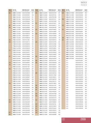 Index
Index 269
INDEX
INDEX
682 3682.01.64.0500 4003474279206 051
4682.01.01.0000 4003474259567 049
7682.01.64.0500 4003474279220 051
7682.01.64.1200 4003474289496 051
8682.01.01.0000 4003474259604 049
8682.01.64.0000 4003474279855 050
687 8687.01.64.0260 4003474197333 148
693 9693.01.70.0300 4003474265629 185
9693.01.70.0600 4003474265636 185
9693.01.70.1200 4003474265643 184
9693.01.70.5200 4003474286235 185
9693.01.70.5300 4003474286211 185
9693.01.70.5600 4003474286228 185
720 4720.01.64.0000 4003474151960 190
722 6722.01.64.0006 4003474209173 133
7722.02.64.0006 4003474209203 133
7722.03.64.0006 4003474209234 132
8722.01.64.0006 4003474228334 148
744 6744.01.64.0000 4003474183220 135
7744.02.64.0000 4003474183237 135
7744.03.64.0000 4003474195698 134
747 8747.02.01.0000 4003474196268 150
8747.02.32.0000 4003474193823 150
8747.02.64.0000 4003474179568 150
759 9759.08.01.0000 4003474286907 069
760 8760.01.01.0300 4003474271620 014
8760.01.01.0500 4003474271637 014
792 7792.06.54.0500 4003474289816 207
9792.06.01.0000 4003474289342 208
9792.06.01.0300 4003474289373 209
9792.06.54.0500 4003474289823 207
9792.08.01.0000 4003474289397 208
9792.08.54.0500 4003474289847 206
9792.10.01.0000 4003474289410 209
796 4796.01.32.0000 4003474282466 220
4796.01.64.0000 4003474282473 221
7796.02.32.0000 4003474282480 220
7796.02.64.0000 4003474282497 221
9796.04.32.0000 4003474282503 220
9796.04.64.0000 4003474282510 221
9796.06.32.0000 4003474282527 220
9796.06.64.0000 4003474282534 221
804 6804.01.64.0000 4003474152752 110
806 4806.01.01.0000 4003474034843 211
7806.02.01.0000 4003474034881 210
7806.03.01.0000 4003474269894 210
7806.05.01.0000 4003474274072 046
9806.04.01.0000 4003474040240 210
807 3807.03.64.0000 4003474281650 163
825 3825.01.54.0000 4003474274126 040
825 4825.01.54.0000 4003474274133 041
7825.01.54.0000 4003474274140 040
7825.01.54.1000 4003474291208 042
8825.01.54.0000 4003474274157 040
9825.01.54.0000 4003474274560 041
831 7831.04.01.0000 4003474274201 076
9831.04.01.0000 4003474269177 077
9831.06.01.0000 4003474269184 076
840 3840.01.64.0000 4003474156842 161
3840.02.64.0000 4003474156859 161
848 4848.01.54.0000 4003474289694 178
7848.03.54.0000 4003474138046 178
9848.05.54.0000 4003474289700 179
9848.06.54.0000 4003474289724 178
849 4849.01.64.0000 4003474167978 240
4849.01.64.0500 4003474167985 240
7849.02.64.0000 4003474167992 240
7849.03.64.0000 4003474168005 241
7849.04.64.0000 4003474168067 241
9849.03.64.0000 4003474168029 240
9849.06.64.0000 4003474168036 240
865 8865.02.32.0000 4003474156361 151
8865.02.64.0000 4003474156378 151
886 7886.05.64.0000 4003474237251 124
888 3888.01.64.0000 4003474293400 035
4888.01.64.0000 4003474293417 035
7888.01.64.0000 4003474293424 034
8888.01.64.0000 4003474293431 035
9888.01.64.0000 4003474293448 035
889 3889.01.64.0000 4003474282749 056
4889.01.64.0000 4003474177960 056
7889.04.64.0000 4003474198170 057
8889.01.64.0000 4003474282732 056
9889.01.64.0000 4003474291215 057
9889.04.64.0000 4003474178004 057
894 7894.04.64.0106 4003474212791 129
895 7895.04.64.0106 4003474212623 129
897 7897.04.64.0100 4003474162287 131
7897.06.64.0100 4003474162294 131
906 3906.01.01.0000 4003474243566 152
909 3909.01.01.0000 4003474244044 153
8909.01.01.0000 4003474243719 153
922 6922.03.01.0000 4003474289304 072
8922.01.01.0350 4003474282824 072
923 7923.04.64.0000 4003474207261 128
928 4928.01.64.0000 4003474156934 200
931 4931.02.64.0000 4003474158440 200
942 7942.04.64.0100 4003474183510 130
946 3946.01.01.0000 4003474283043 063
4946.03.01.0000 4003474282985 062
946 4946.04.01.0000 4003474283067 062
8946.01.01.0000 4003474283050 063
9946.08.01.0000 4003474283074 062
960 4960.01.01.0000 4003474263403 074
8960.01.01.0300 4003474261188 074
8960.01.01.0500 4003474261195 075
970 7970.04.22.0000 4003474290997 119
7970.04.64.0000 4003474290645 119
973 9973.05.32.0000 4003474291123 094
9973.05.64.0000 4003474283661 095
9973.09.32.0000 4003474291130 094
9973.09.64.0000 4003474283678 095
988 7988.04.01.0100 4003474251660 127
997 3997.01.32.0000 4003474292588 078
3997.01.64.0000 4003474291550 078
6997.01.32.0000 4003474292595 079
6997.01.64.0000 4003474291574 079
7997.01.32.0000 4003474292601 080
7997.01.64.0000 4003474292236 080
8997.01.32.0000 4003474292618 081
8997.01.64.0000 4003474291635 081
9997.01.32.0000 4003474292625 083
9997.01.64.0000 4003474291673 082
4111 4003474164281 078
4113 4003474291727 078
4114 4003474291734 079
4116 4003474291758 079
4117 4003474291765 080
4119 4003474291789 080
4120 4003474291796 081
4122 4003474291819 081
4123 4003474291826 083
4125 4003474097053 083
4126 4003474291840 078
4127 4003474291857 079
4128 4003474291864 080
4129 4003474291871 081
4130 4003474213712 083
4131 4003474213729 083
4132 4003474213743 083
4134 4003474291888 083
4136 4003474292274 081
4138 4003474292359 079
4140 4003474292380 080
4142 4003474292403 078
4143 4003474292458 083
4144 4003474292465 083
Serie
Series
Art-Nr.
Item-No.
EAN-Nummer
EAN-Number
Seite
Page
Serie
Series
Art-Nr.
Item-No.
EAN-Nummer
EAN-Number
Seite
Page
Serie
Series
Art-Nr.
Item-No.
EAN-Nummer
EAN-Number
Seite
Page
 