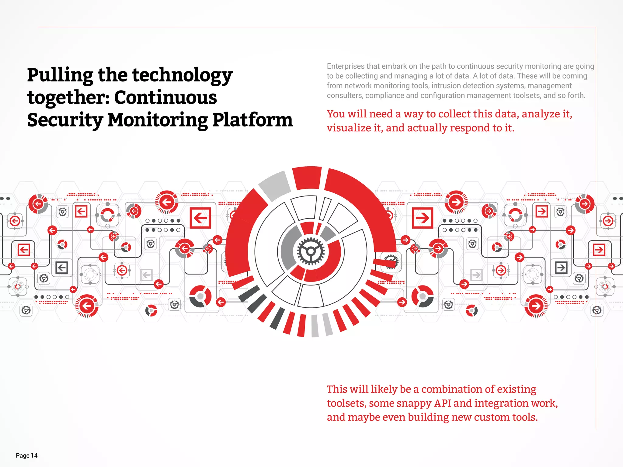 Page 14
This will likely be a combination of existing
toolsets, some snappy API and integration work,
and maybe even building new custom tools.
Pulling the technology
together: Continuous
Security Monitoring Platform
Enterprises that embark on the path to continuous security monitoring are going
to be collecting and managing a lot of data. A lot of data. These will be coming
from network monitoring tools, intrusion detection systems, management
consulters, compliance and configuration management toolsets, and so forth.
You will need a way to collect this data, analyze it,
visualize it, and actually respond to it.
 