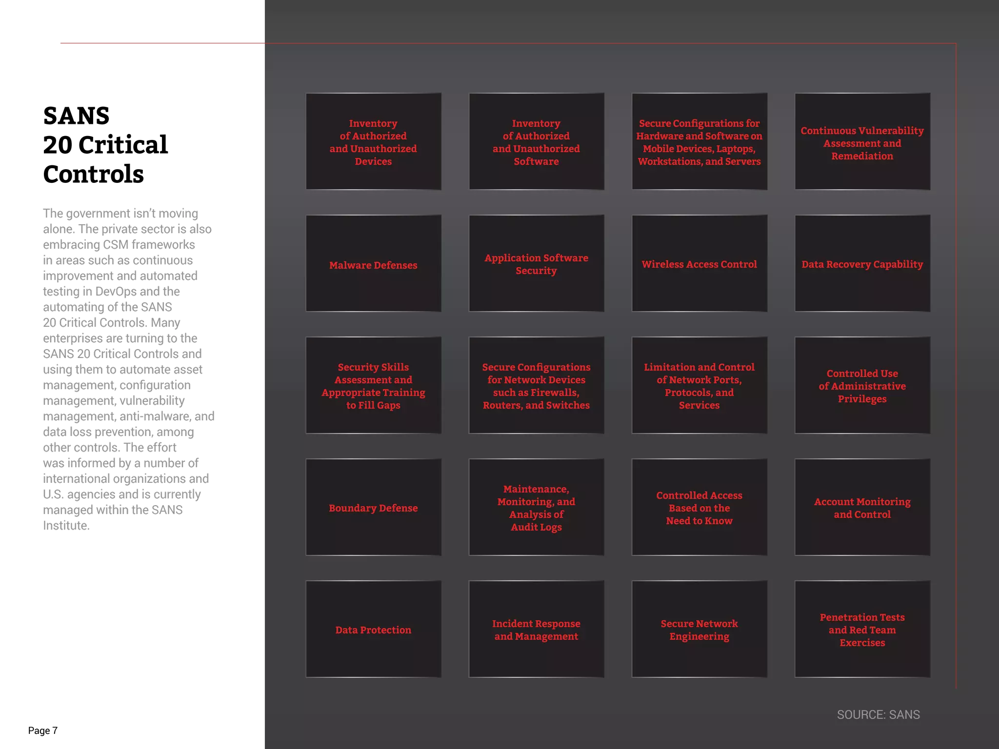 The government isn’t moving
alone. The private sector is also
embracing CSM frameworks
in areas such as continuous
improvement and automated
testing in DevOps and the
automating of the SANS
20 Critical Controls. Many
enterprises are turning to the
SANS 20 Critical Controls and
using them to automate asset
management, configuration
management, vulnerability
management, anti-malware, and
data loss prevention, among
other controls. The effort
was informed by a number of
international organizations and
U.S. agencies and is currently
managed within the SANS
Institute.
SANS
20 Critical
Controls
Page 7
SOURCE: SANS
Inventory
of Authorized
and Unauthorized
Devices
Inventory
of Authorized
and Unauthorized
Software
Secure Configurations for
Hardware and Software on
Mobile Devices, Laptops,
Workstations, and Servers
Continuous Vulnerability
Assessment and
Remediation
Malware Defenses
Application Software
Security
Wireless Access Control Data Recovery Capability
Security Skills
Assessment and
Appropriate Training
to Fill Gaps
Secure Configurations
for Network Devices
such as Firewalls,
Routers, and Switches
Limitation and Control
of Network Ports,
Protocols, and
Services
Controlled Use
of Administrative
Privileges
Boundary Defense
Maintenance,
Monitoring, and
Analysis of
Audit Logs
Controlled Access
Based on the
Need to Know
Account Monitoring
and Control
Data Protection
Incident Response
and Management
Secure Network
Engineering
Penetration Tests
and Red Team
Exercises
 
