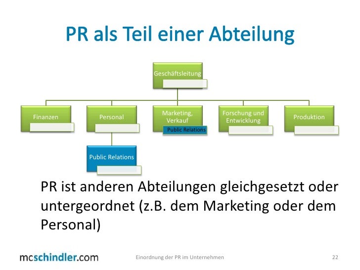 Wohin Gehort Die Pr Im Unternehmen