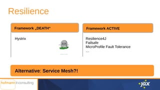 Hystrix
Alternative: Service Mesh?!
Resilience
Resilience4J
Failsafe
MicroProfile Fault Tolerance
…
Framework „DEATH“ Framework ACTIVE
 