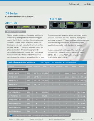 8-Channel              AUDIO



D8 Series
8-Channel Monitors with Dolby AC-3
                                                                     AMP2-D8
AMP1-D8


  Product Description

  Wohler proudly announces the newest additions to                 Thorough magnetic shielding allows placement next to
  our industry-leading line of audio monitoring pro-               sensitive equipment and video monitors, making these
  ducts. Our D8 Series monitors offer simultaneous                 units ideal for use in VTR bays, mobile production vehicles,
  discrete 8 channel output of decoded Dolby D/AC-3                teleconferencing installations, multimedia systems,
  bitstreams with high-resolution level meters show-               satellite links, master control and on-air studios.
  ing PPM over VU, LCD display of system status and
  phase correlation. The sleek design provides                     Models are available with support for multi-format
  optimally focused sound for operators in ultra near              3G/HD/SD-SDI operation (AMP1-D8MDA-3G, AMP2-
  field environments while extended HF response                    D8MDA-3G) as well as AES/Analog-only operation
  reveals potential problems with audio whine or hiss.             (AMP1-D8DA, AMP2-D8DA).


   Multi-Format Audio Monitors                         Key Legend             $YDLODEOH      1RW $YDLODEOH

    Products                Rack Units   Screen Size       Dolby     3G-SDI    HD/SD-SDI     AES      Analog    Metering

   16 Channel Monitors
    AMP2-E16V-3G              2 RU        4.3” OLED D/E/DD+                                Option     Option   16 x 175 seg

    AMP2-16V-3G               2 RU        4.3” OLED                                        Option     Option   16 x 175 seg

    AMP1-E16-3G               1 RU        2.4” LCD      D/E/DD+                                                16 x 180 seg

    AMP1-16-3G                1 RU        2.4” LCD                                                             16 x 180 seg

    8 Channel Monitors

    AMP2-E8MDA-3G             2 RU                      D/E/DD+                                                8 x 53 seg

    AMP1-E8MDA-3G             1 RU                      D/E/DD+                                                8 x 26 seg

    AMP2-D8MDA-3G             2 RU                          D                                                  8 x 53 seg

    AMP1-D8MDA-3G             1 RU                          D                                                  8 x 26 seg

    AMP2-S8MDA-3G             2 RU                                                                             8 x 53 seg

    AMP1-S8MDA-3G             1 RU                                                                             8 x 26 seg

           visit wohler.com to view complete product lines and product specifications
                                                                                                                                   5
    Phone +1 510 870 0810            Fax +1 510 870 0811            Email sales@wohler.com            www.wohler.com
 