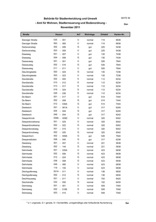 Behörde für Stadtentwicklung und Umwelt                                           SEITE 99

              - Amt für Wohnen, Stadterneuerung und Bodenordnung -                                       Dan
                                       November 2011

Straße                           Hausnr                Art*    Wohnlage         Ortsteil       Karten-Nr.

Danziger Straße                035    - 051             U         normal        114             6636
Danziger Straße                063    - 065             U         normal        114             6636
Darbovenstieg                  002    - 006             G          gut          225             5438
Darbovenstieg                  003    - 009             U          gut          225             5438
Daseweg                        001    - 007             U          gut          130             7436
Daseweg                        004    - 006             G          gut          130             7434
Dassauweg                      001    - 001             U          gut          526             7644
Dassauweg                      002    - 016             G          gut          526             7644
Dassauweg                      011    - 011             U          gut          526             7644
Däumlingtwiete                 002    - 024             G         normal        130             7236
Däumlingtwiete                 003    - 023             U         normal        130             7236
Davidstraße                    002    - 005             S         normal        112             6234
Davidstraße                    010    - 012             S         normal        112             6234
Davidstraße                    013    - 017             S         normal        112             6234
Davidstraße                    019    - 024             S         normal        112             6234
Davidstraße                    029    - 036             S         normal        112             6234
De Beern                       001    - 017             U          gut          514             7444
De Beern                       002    - 008             G          gut          514             7444
De Beern                       012    - 036A            G          gut          514             7444
Deelwisch                      001    - 061A            U          gut          317             6240
Deelwisch                      004    - 044             G          gut          317             6240
Deelwisch                      048    - 054             G          gut          317             6242
Deepenbrook                    009A - 009D              U         normal        320             6042
Deepenbrookkamp                001    - 025             U         normal        320             6042
Deepenbrookkamp                002    - 022             G         normal        320             6042
Deepenbrookweg                 001    - 015             U         normal        320             6042
Deepenbrookweg                 002    - 020             G         normal        320             6042
Deepenhorn                     002    - 008A            G          gut          526             7644
Deepenstöcken                  008    - 040             G          gut          317             6238
Deesbarg                       001    - 057             U         normal        221             5638
Deesbarg                       002    - 144             G         normal        221             5638
Dehnhaide                      001    - 035A            U         normal        423             6838
Dehnhaide                      002    - 006             G         normal        423             6838
Dehnhaide                      012    - 024             G         normal        423             6838
Dehnhaide                      036    - 058             G         normal        423             6838
Dehnhaide                      049    - 085             U         normal        423             6838
Dehnhaide                      119    - 155             U         normal        423             6838
Deichgrafenweg                 001A - 011               U         normal        136             6830
Deichgrafenweg                 002    - 012             G         normal        136             6830
Deichhausweg                   001    - 011             U         normal        702             6424
Deichstraße                    032    - 050             G         normal        102             6434
Deimeweg                       001    - 001             U         normal        509             7040
Deimeweg                       002    - 016E            G         normal        509             7040
Deimeweg                       003    - 015             U         normal        509             7040



    * U = ungerade, G = gerade, S = Sonderfälle, unregelmäßige oder fortlaufende Numerierung                Dei
 