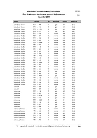 Behörde für Stadtentwicklung und Umwelt                                           SEITE 8

              - Amt für Wohnen, Stadterneuerung und Bodenordnung -                                        Alst
                                        November 2011

Straße                            Hausnr                Art*    Wohnlage         Ortsteil       Karten-Nr.

Alsterdorfer Damm               004    - 008             G          gut          407             6642
Alsterdorfer Damm               010    - 014             G          gut          407             6642
Alsterdorfer Damm               015    - 017C            U          gut          407             6642
Alsterdorfer Damm               019    - 023             U          gut          407             6642
Alsterdorfer Straße             001    - 045             U         normal        409             6640
Alsterdorfer Straße             002    - 034             G         normal        409             6640
Alsterdorfer Straße             040    - 070             G         normal        409             6640
Alsterdorfer Straße             059    - 085             U         normal        408             6640
Alsterdorfer Straße             076    - 084A            G         normal        408             6640
Alsterdorfer Straße             086    - 090             G         normal        408             6640
Alsterdorfer Straße             092    - 110             G         normal        408             6640
Alsterdorfer Straße             099    - 127             U         normal        408             6640
Alsterdorfer Straße             145    - 165             U         normal        407             6640
Alsterdorfer Straße             175    - 205             U         normal        407             6640
Alsterdorfer Straße             182    - 192M            G         normal        407             6640
Alsterdorfer Straße             194    - 240             G         normal        407             6640
Alsterdorfer Straße             231    - 247             U         normal        407             6642
Alsterdorfer Straße             252    - 286A            G         normal        407             6642
Alsterdorfer Straße             253    - 281             U         normal        407             6642
Alsterdorfer Straße             283    - 303             U         normal        407             6642
Alsterdorfer Straße             288    - 304             G         normal        407             6642
Alsterdorfer Straße             322    - 404             G          gut          407             6642
Alsterdorfer Straße             331    - 365             U          gut          407             6642
Alsterdorfer Straße             371    - 389D            U          gut          407             6642
Alsterdorfer Straße             420    - 540             G         normal        407             6842
Alsterdorfer Straße             459    - 539             U         normal        407             6642
Alsterdorfer Straße             560    - 574             G         normal        430             6842
Alsterdorfer Straße             573    - 581             U         normal        430             6842
Alsterfurt                      002    - 008             G          gut          519             7248
Alsterfurt                      003    - 007             U          gut          519             7248
Alsterhang                      002    - 012             G          gut          523             7450
Alsterhöhe                      001    - 007             U          gut          523             7452
Alsterhöhe                      002    - 002A            G          gut          523             7452
Alsterhöhe                      004    - 012             G          gut          523             7452
Alsterkamp                      002    - 032E            G          gut          314             6438
Alsterkamp                      003    - 019             U          gut          314             6438
Alsterkamp                      031    - 043             U          gut          314             6638
Alsterkehre                     002    - 008             G          gut          519             7046
Alsterkrugchaussee              106    - 132             G         normal        407             6440
Alsterkrugchaussee              176    - 180             G         normal        407             6442
Alsterkrugchaussee              184    - 284             G         normal        407             6642
Alsterkrugchaussee              275    - 277             U         normal        406             6642
Alsterkrugchaussee              283    - 343             U         normal        406             6642
Alsterkrugchaussee              286    - 286             G         normal        407             6642



     * U = ungerade, G = gerade, S = Sonderfälle, unregelmäßige oder fortlaufende Numerierung                Alst
 
