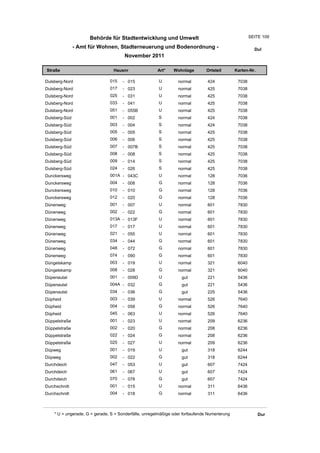 Behörde für Stadtentwicklung und Umwelt                                           SEITE 109

               - Amt für Wohnen, Stadterneuerung und Bodenordnung -                                      Dul
                                       November 2011

Straße                           Hausnr                Art*    Wohnlage         Ortsteil       Karten-Nr.

Dulsberg-Nord                  015    - 015             U         normal        424             7038
Dulsberg-Nord                  017    - 023             U         normal        425             7038
Dulsberg-Nord                  025    - 031             U         normal        425             7038
Dulsberg-Nord                  033    - 041             U         normal        425             7038
Dulsberg-Nord                  051    - 055B            U         normal        425             7038
Dulsberg-Süd                   001    - 002             S         normal        424             7038
Dulsberg-Süd                   003    - 004             S         normal        424             7038
Dulsberg-Süd                   005    - 005             S         normal        425             7038
Dulsberg-Süd                   006    - 006             S         normal        425             7038
Dulsberg-Süd                   007    - 007B            S         normal        425             7038
Dulsberg-Süd                   008    - 008             S         normal        425             7038
Dulsberg-Süd                   009    - 014             S         normal        425             7038
Dulsberg-Süd                   024    - 026             S         normal        425             7038
Dunckersweg                    001A - 043C              U         normal        128             7036
Dunckersweg                    004    - 008             G         normal        128             7036
Dunckersweg                    010    - 010             G         normal        128             7036
Dunckersweg                    012    - 020             G         normal        128             7036
Dünenweg                       001    - 007             U         normal        601             7830
Dünenweg                       002    - 022             G         normal        601             7830
Dünenweg                       013A - 013F              U         normal        601             7830
Dünenweg                       017    - 017             U         normal        601             7830
Dünenweg                       021    - 055             U         normal        601             7830
Dünenweg                       034    - 044             G         normal        601             7830
Dünenweg                       048    - 072             G         normal        601             7830
Dünenweg                       074    - 090             G         normal        601             7830
Düngelskamp                    003    - 019             U         normal        321             6040
Düngelskamp                    008    - 028             G         normal        321             6040
Düpenautal                     001    - 009D            U          gut          221             5436
Düpenautal                     004A - 032               G          gut          221             5436
Düpenautal                     034    - 036             G          gut          225             5436
Düpheid                        003    - 039             U         normal        526             7640
Düpheid                        004    - 058             G         normal        526             7640
Düpheid                        045    - 063             U         normal        526             7640
Düppelstraße                   001    - 023             U         normal        209             6236
Düppelstraße                   002    - 020             G         normal        208             6236
Düppelstraße                   022    - 024             G         normal        208             6236
Düppelstraße                   025    - 027             U         normal        209             6236
Düpweg                         001    - 019             U          gut          318             6244
Düpweg                         002    - 022             G          gut          318             6244
Durchdeich                     047    - 053             U          gut          607             7424
Durchdeich                     061    - 067             U          gut          607             7424
Durchdeich                     070    - 078             G          gut          607             7424
Durchschnitt                   001    - 015             U         normal        311             6436
Durchschnitt                   004    - 018             G         normal        311             6436



    * U = ungerade, G = gerade, S = Sonderfälle, unregelmäßige oder fortlaufende Numerierung                Dur
 