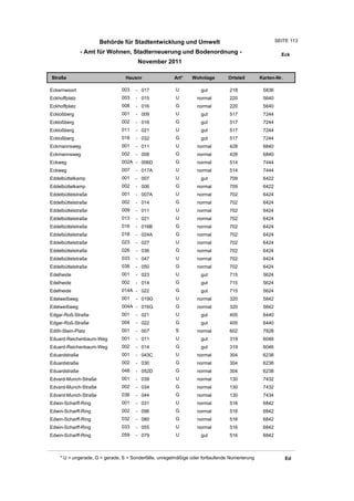Behörde für Stadtentwicklung und Umwelt                                          SEITE 113

               - Amt für Wohnen, Stadterneuerung und Bodenordnung -                                      Eck
                                       November 2011

Straße                           Hausnr                Art*    Wohnlage         Ortsteil       Karten-Nr.

Eckernwoort                    003    - 017             U          gut          218             5836
Eckhoffplatz                   003    - 015             U         normal        220             5640
Eckhoffplatz                   008    - 016             G         normal        220             5640
Eckloßberg                     001    - 009             U          gut          517             7244
Eckloßberg                     002    - 016             G          gut          517             7244
Eckloßberg                     011    - 021             U          gut          517             7244
Eckloßberg                     018    - 032             G          gut          517             7244
Eckmannsweg                    001    - 011             U         normal        428             6840
Eckmannsweg                    002    - 008             G         normal        428             6840
Eckweg                         002A - 006D              G         normal        514             7444
Eckweg                         007    - 017A            U         normal        514             7444
Eddelbüttelkamp                001    - 007             U          gut          709             6422
Eddelbüttelkamp                002    - 006             G         normal        709             6422
Eddelbüttelstraße              001    - 007A            U         normal        702             6424
Eddelbüttelstraße              002    - 014             G         normal        702             6424
Eddelbüttelstraße              009    - 011             U         normal        702             6424
Eddelbüttelstraße              013    - 021             U         normal        702             6424
Eddelbüttelstraße              016    - 016B            G         normal        702             6424
Eddelbüttelstraße              018    - 024A            G         normal        702             6424
Eddelbüttelstraße              023    - 027             U         normal        702             6424
Eddelbüttelstraße              026    - 036             G         normal        702             6424
Eddelbüttelstraße              033    - 047             U         normal        702             6424
Eddelbüttelstraße              038    - 050             G         normal        702             6424
Edelheide                      001    - 023             U          gut          715             5624
Edelheide                      002    - 014             G          gut          715             5624
Edelheide                      014A - 022               G          gut          715             5624
Edelweißweg                    001    - 019G            U         normal        320             5842
Edelweißweg                    004A - 016G              G         normal        320             5842
Edgar-Roß-Straße               001    - 021             U          gut          405             6440
Edgar-Roß-Straße               004    - 022             G          gut          405             6440
Edith-Stein-Platz              001    - 007             S         normal        602             7828
Eduard-Reichenbaum-Weg         001    - 011             U          gut          319             6046
Eduard-Reichenbaum-Weg         002    - 014             G          gut          319             6046
Eduardstraße                   001    - 043C            U         normal        304             6238
Eduardstraße                   002    - 030             G         normal        304             6238
Eduardstraße                   048    - 052D            G         normal        304             6238
Edvard-Munch-Straße            001    - 039             U         normal        130             7432
Edvard-Munch-Straße            002    - 034             G         normal        130             7432
Edvard-Munch-Straße            036    - 044             G         normal        130             7434
Edwin-Scharff-Ring             001    - 031             U         normal        516             6842
Edwin-Scharff-Ring             002    - 096             G         normal        516             6842
Edwin-Scharff-Ring             032    - 080             G         normal        516             6842
Edwin-Scharff-Ring             033    - 055             U         normal        516             6842
Edwin-Scharff-Ring             059    - 079             U          gut          516             6842



    * U = ungerade, G = gerade, S = Sonderfälle, unregelmäßige oder fortlaufende Numerierung                Ed
 