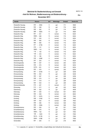 Behörde für Stadtentwicklung und Umwelt                                           SEITE 115

              - Amt für Wohnen, Stadterneuerung und Bodenordnung -                                       Ehe
                                       November 2011

Straße                           Hausnr                Art*    Wohnlage         Ortsteil       Karten-Nr.

Ehestorfer Heuweg              043    - 059A            U          gut          711             5826
Ehestorfer Heuweg              044    - 048             G          gut          714             5826
Ehestorfer Heuweg              050    - 052             G          gut          714             5826
Ehestorfer Heuweg              068    - 082A            G          gut          714             5826
Ehestorfer Weg                 001    - 031             U         normal        710             6224
Ehestorfer Weg                 006A - 048               G         normal        710             6224
Ehestorfer Weg                 033    - 043             U         normal        710             6224
Ehestorfer Weg                 050    - 060             G         normal        710             6224
Ehestorfer Weg                 064    - 084             G         normal        710             6224
Ehestorfer Weg                 071    - 077B            U         normal        710             6224
Ehestorfer Weg                 079    - 131             U         normal        710             6224
Ehestorfer Weg                 086A - 116               G         normal        710             6224
Ehestorfer Weg                 118    - 120             G         normal        710             6224
Ehestorfer Weg                 139    - 233             U         normal        710             6224
Ehestorfer Weg                 144    - 190             G         normal        711             6224
Ehestorfer Weg                 235    - 245B            U         normal        710             6024
Ehestorfer Weg                 247    - 253             U         normal        710             6024
Ehrenbergstraße                025    - 037             U         normal        203             6234
Ehrenbergstraße                032    - 074             G         normal        203             6234
Ehrenbergstraße                037A - 051               U         normal        203             6234
Ehrenbergstraße                053    - 075             U         normal        203             6234
Ehrenpreisstieg                001    - 001B            U          gut          226             5238
Ehrenpreisstieg                002    - 004             G          gut          226             5238
Ehrenpreisstieg                003    - 007             U          gut          226             5238
Ehrenpreisstieg                009    - 015             U          gut          226             5238
Ehrenpreisstieg                017    - 019             U          gut          226             5238
Ehrenpreisstieg                023    - 023             U          gut          226             5238
Ehrenschildtstraße             015    - 027             U         normal        317             6240
Ehrenstieg                     013    - 017             U          gut          222             5636
Eibenkamp                      004    - 022             G          gut          227             4838
Eibenweg                       001    - 025             U         normal        431             6644
Eibenweg                       002    - 028             G         normal        431             6644
Eichberg                       001    - 047A            U         normal        526             7642
Eichberg                       006    - 018D            G         normal        526             7642
Eichberg                       020    - 042             G         normal        526             7642
Eichberg                       046    - 046             G         normal        526             7642
Eichberg                       059    - 059A            U         normal        526             7642
Eichelhäherkamp                050    - 054             G          gut          521             7250
Eichelhäherkamp                060    - 070             G          gut          521             7250
Eichelhäherkamp                094A - 104               G          gut          521             7050
Eichelhäherkamp                108    - 120C            G          gut          521             7050
Eichelhäherstieg               001A - 017B              U          gut          521             7050
Eichelhäherstieg               004A - 018B              G          gut          521             7050
Eichenallee                    001    - 025             U          gut          219             5834



    * U = ungerade, G = gerade, S = Sonderfälle, unregelmäßige oder fortlaufende Numerierung                Eic
 
