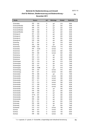 Behörde für Stadtentwicklung und Umwelt                                           SEITE 116

               - Amt für Wohnen, Stadterneuerung und Bodenordnung -                                      Eic
                                       November 2011

Straße                           Hausnr                Art*    Wohnlage         Ortsteil       Karten-Nr.

Eichenallee                    002    - 030             G          gut          219             5834
Eichendorffstraße              005    - 033             U          gut          222             5436
Eichendorffstraße              006    - 016             G          gut          222             5436
Eichendorffstraße              020    - 032             G          gut          222             5436
Eichendorffstraße              034    - 038             G          gut          222             5436
Eichengrund                    001    - 015             U          gut          224             5236
Eichengrund                    002    - 006             G          gut          224             5236
Eichengrund                    019    - 023             U          gut          224             5238
Eichengrund                    028    - 046             G          gut          226             5238
Eichenhag                      001    - 007             U          gut          318             6242
Eichenhag                      002    - 006             G          gut          318             6242
Eichenhöhe                     004A - 022               G         normal        710             6224
Eichenhöhe                     005    - 023A            U         normal        710             6224
Eichenhorst                    001    - 001             U         normal        520             7046
Eichenhorst                    002    - 008             G         normal        520             7046
Eichenkamp                     001    - 011             U          gut          432             6650
Eichenkamp                     002    - 014             G          gut          432             6650
Eichenknick                    002    - 019             S          gut          432             6646
Eichenkoppel                   001    - 019             U          gut          519             7048
Eichenkoppel                   002    - 016             G          gut          519             7048
Eichenkoppel                   023    - 031             U          gut          519             7048
Eichenkoppel                   026    - 030B            G          gut          519             7048
Eichenlohweg                   024    - 044             G         normal        516             6842
Eichenlohweg                   031    - 041             U         normal        430             6842
Eichenredder                   002    - 006             G          gut          519             7048
Eichenstraße                   002    - 004             G         normal        308             6238
Eichenstraße                   003    - 003             U         normal        308             6238
Eichenstraße                   007    - 011             U         normal        308             6238
Eichenstraße                   010    - 016             G         normal        308             6238
Eichenstraße                   017    - 029             U         normal        305             6238
Eichenstraße                   018    - 024             G         normal        305             6238
Eichenstraße                   033    - 045             U          gut          305             6238
Eichenstraße                   034    - 066             G          gut          305             6238
Eichenstraße                   049    - 063             U          gut          305             6238
Eichenstraße                   071A - 091               U          gut          305             6238
Eichenstraße                   084    - 086             G          gut          305             6238
Eichenstraße                   090    - 092             G          gut          305             6238
Eichenweg                      001    - 031             U          gut          524             7448
Eichenweg                      002    - 026             G          gut          524             7448
Eichenweg                      033    - 033             U          gut          524             7448
Eichheister                    010    - 012             G         normal        706             6622
Eichholz                       009    - 021             U         normal        105             6434
Eichholz                       023    - 043             U         normal        105             6434
Eichholz                       046    - 062             G         normal        105             6434



    * U = ungerade, G = gerade, S = Sonderfälle, unregelmäßige oder fortlaufende Numerierung                Eic
 