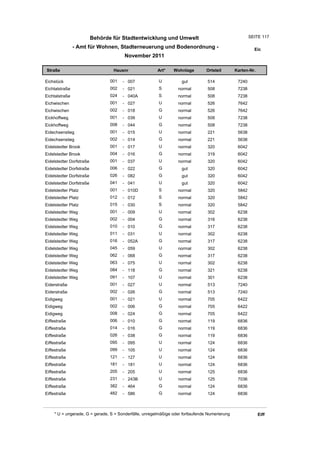 Behörde für Stadtentwicklung und Umwelt                                      SEITE 117

                - Amt für Wohnen, Stadterneuerung und Bodenordnung -                                     Eic
                                       November 2011

Straße                            Hausnr               Art*    Wohnlage         Ortsteil       Karten-Nr.

Eichstück                        001   - 007            U          gut          514             7240
Eichtalstraße                    002   - 021            S         normal        508             7238
Eichtalstraße                    024   - 040A           S         normal        508             7238
Eichwischen                      001   - 027            U         normal        526             7642
Eichwischen                      002   - 018            G         normal        526             7642
Eickhoffweg                      001   - 039            U         normal        508             7238
Eickhoffweg                      008   - 044            G         normal        508             7238
Eidechsenstieg                   001   - 015            U         normal        221             5638
Eidechsenstieg                   002   - 014            G         normal        221             5638
Eidelstedter Brook               001   - 017            U         normal        320             6042
Eidelstedter Brook               004   - 016            G         normal        319             6042
Eidelstedter Dorfstraße          001   - 037            U         normal        320             6042
Eidelstedter Dorfstraße          006   - 022            G          gut          320             6042
Eidelstedter Dorfstraße          026   - 082            G          gut          320             6042
Eidelstedter Dorfstraße          041   - 041            U          gut          320             6042
Eidelstedter Platz               001   - 010D           S         normal        320             5842
Eidelstedter Platz               012   - 012            S         normal        320             5842
Eidelstedter Platz               015   - 030            S         normal        320             5842
Eidelstedter Weg                 001   - 009            U         normal        302             6238
Eidelstedter Weg                 002   - 004            G         normal        316             6238
Eidelstedter Weg                 010   - 010            G         normal        317             6238
Eidelstedter Weg                 011   - 031            U         normal        302             6238
Eidelstedter Weg                 016   - 052A           G         normal        317             6238
Eidelstedter Weg                 045   - 059            U         normal        302             6238
Eidelstedter Weg                 062   - 068            G         normal        317             6238
Eidelstedter Weg                 063   - 075            U         normal        302             6238
Eidelstedter Weg                 084   - 118            G         normal        321             6238
Eidelstedter Weg                 091   - 107            U         normal        301             6238
Eiderstraße                      001   - 027            U         normal        513             7240
Eiderstraße                      002   - 026            G         normal        513             7240
Eidigweg                         001   - 021            U         normal        705             6422
Eidigweg                         002   - 006            G         normal        705             6422
Eidigweg                         008   - 024            G         normal        705             6422
Eiffestraße                      006   - 010            G         normal        119             6836
Eiffestraße                      014   - 016            G         normal        119             6836
Eiffestraße                      026   - 038            G         normal        119             6836
Eiffestraße                      095   - 095            U         normal        124             6836
Eiffestraße                      099   - 105            U         normal        124             6836
Eiffestraße                      121   - 127            U         normal        124             6836
Eiffestraße                      181   - 181            U         normal        124             6836
Eiffestraße                      205   - 205            U         normal        125             6836
Eiffestraße                      231   - 243B           U         normal        125             7036
Eiffestraße                      382   - 464            G         normal        124             6836
Eiffestraße                      482   - 586            G         normal        124             6836



    * U = ungerade, G = gerade, S = Sonderfälle, unregelmäßige oder fortlaufende Numerierung                Eiff
 