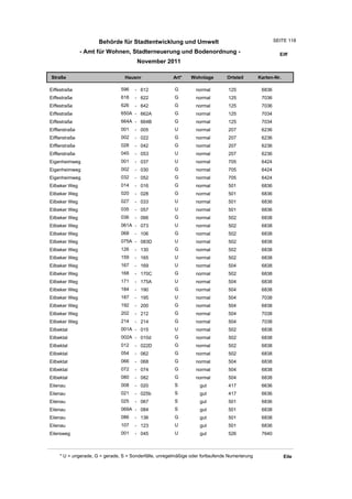 Behörde für Stadtentwicklung und Umwelt                                           SEITE 118

                - Amt für Wohnen, Stadterneuerung und Bodenordnung -                                      Eiff
                                        November 2011

Straße                            Hausnr                Art*    Wohnlage         Ortsteil       Karten-Nr.

Eiffestraße                     596    - 612             G         normal        125             6836
Eiffestraße                     618    - 622             G         normal        125             7036
Eiffestraße                     626    - 642             G         normal        125             7036
Eiffestraße                     650A - 662A              G         normal        125             7034
Eiffestraße                     664A - 664B              G         normal        125             7034
Eifflerstraße                   001    - 005             U         normal        207             6236
Eifflerstraße                   002    - 022             G         normal        207             6236
Eifflerstraße                   028    - 042             G         normal        207             6236
Eifflerstraße                   045    - 053             U         normal        207             6236
Eigenheimweg                    001    - 037             U         normal        705             6424
Eigenheimweg                    002    - 030             G         normal        705             6424
Eigenheimweg                    032    - 052             G         normal        705             6424
Eilbeker Weg                    014    - 016             G         normal        501             6836
Eilbeker Weg                    020    - 028             G         normal        501             6836
Eilbeker Weg                    027    - 033             U         normal        501             6836
Eilbeker Weg                    035    - 057             U         normal        501             6836
Eilbeker Weg                    036    - 066             G         normal        502             6838
Eilbeker Weg                    061A - 073               U         normal        502             6838
Eilbeker Weg                    068    - 106             G         normal        502             6838
Eilbeker Weg                    075A - 083D              U         normal        502             6838
Eilbeker Weg                    126    - 130             G         normal        502             6838
Eilbeker Weg                    159    - 165             U         normal        502             6838
Eilbeker Weg                    167    - 169             U         normal        504             6838
Eilbeker Weg                    168    - 170C            G         normal        502             6838
Eilbeker Weg                    171    - 175A            U         normal        504             6838
Eilbeker Weg                    184    - 190             G         normal        504             6838
Eilbeker Weg                    187    - 195             U         normal        504             7038
Eilbeker Weg                    192    - 200             G         normal        504             6838
Eilbeker Weg                    202    - 212             G         normal        504             7038
Eilbeker Weg                    214    - 214             G         normal        504             7038
Eilbektal                       001A - 015               U         normal        502             6838
Eilbektal                       002A - 010d              G         normal        502             6838
Eilbektal                       012    - 022D            G         normal        502             6838
Eilbektal                       054    - 062             G         normal        502             6838
Eilbektal                       066    - 068             G         normal        504             6838
Eilbektal                       072    - 074             G         normal        504             6838
Eilbektal                       080    - 082             G         normal        504             6838
Eilenau                         008    - 020             S          gut          417             6636
Eilenau                         021    - 025b            S          gut          417             6636
Eilenau                         025    - 067             S          gut          501             6836
Eilenau                         069A - 084               S          gut          501             6838
Eilenau                         086    - 136             G          gut          501             6838
Eilenau                         107    - 123             U          gut          501             6836
Eilersweg                       001    - 045             U          gut          526             7640



     * U = ungerade, G = gerade, S = Sonderfälle, unregelmäßige oder fortlaufende Numerierung                Eile
 