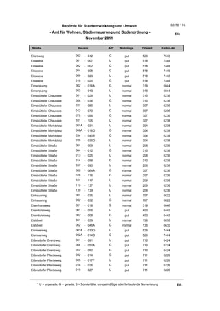 Behörde für Stadtentwicklung und Umwelt                                        SEITE 119

              - Amt für Wohnen, Stadterneuerung und Bodenordnung -                                       Eile
                                       November 2011

Straße                           Hausnr                Art*    Wohnlage         Ortsteil       Karten-Nr.

Eilersweg                      002    - 042             G          gut          526             7640
Eilswiese                      001    - 007             U          gut          518             7446
Eilswiese                      002    - 002             G          gut          518             7446
Eilswiese                      004    - 008             G          gut          518             7446
Eilswiese                      009    - 023             U          gut          518             7446
Eilswiese                      016    - 020             G          gut          518             7446
Eimerskamp                     002    - 016A            G         normal        319             6044
Eimerskamp                     003    - 013             U         normal        319             6044
Eimsbütteler Chaussee          001    - 029             U         normal        310             6236
Eimsbütteler Chaussee          008    - 036             G         normal        310             6236
Eimsbütteler Chaussee          037    - 085             U         normal        307             6236
Eimsbütteler Chaussee          042    - 070             G         normal        307             6236
Eimsbütteler Chaussee          078    - 098             G         normal        307             6236
Eimsbütteler Chaussee          101    - 105             U         normal        307             6238
Eimsbütteler Marktplatz        001A - 031               U         normal        304             6238
Eimsbütteler Marktplatz        008A - 016D              G         normal        304             6238
Eimsbütteler Marktplatz        034    - 040B            G         normal        304             6238
Eimsbütteler Marktplatz        035    - 035D            U         normal        304             6238
Eimsbütteler Straße            001    - 009             U         normal        208             6236
Eimsbütteler Straße            004    - 012             G         normal        310             6236
Eimsbütteler Straße            013    - 025             U         normal        208             6236
Eimsbütteler Straße            014    - 058             G         normal        310             6236
Eimsbütteler Straße            037    - 095             U         normal        208             6236
Eimsbütteler Straße            060    - 064A            G         normal        307             6236
Eimsbütteler Straße            076    - 116             G         normal        307             6236
Eimsbütteler Straße            101    - 117             U         normal        209             6236
Eimsbütteler Straße            119    - 137             U         normal        209             6236
Eimsbütteler Straße            139    - 139             U         normal        209             6236
Einhausring                    001    - 035             U         normal        707             6622
Einhausring                    002    - 052             G         normal        707             6622
Eisenhansweg                   001    - 018             S         normal        319             6046
Eisenlohrsweg                  001    - 005             U          gut          403             6440
Eisenlohrsweg                  002    - 008             G          gut          403             6440
Eishövel                       001    - 039             U         normal        136             6630
Eishövel                       002    - 046A            G         normal        136             6630
Eismeerweg                     001A - 013G              U          gut          526             7444
Eismeerweg                     002A - 014D              G          gut          526             7444
Eißendorfer Grenzweg           001    - 091             U          gut          710             6424
Eißendorfer Grenzweg           004    - 050A            G          gut          710             6224
Eißendorfer Grenzweg           052    - 092             G          gut          710             6424
Eißendorfer Pferdeweg          002    - 014             G          gut          711             6226
Eißendorfer Pferdeweg          005    - 017F            U          gut          711             6226
Eißendorfer Pferdeweg          016    - 026             G          gut          711             6226
Eißendorfer Pferdeweg          019    - 027             U          gut          711             6226



    * U = ungerade, G = gerade, S = Sonderfälle, unregelmäßige oder fortlaufende Numerierung                Eiß
 