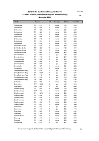 Behörde für Stadtentwicklung und Umwelt                                          SEITE 126

                - Amt für Wohnen, Stadterneuerung und Bodenordnung -                                     Emi
                                       November 2011

Straße                           Hausnr                Art*    Wohnlage         Ortsteil       Karten-Nr.

Emilienstraße                  005    - 011             U         normal        305             6238
Emilienstraße                  008    - 008             G         normal        305             6238
Emilienstraße                  010    - 024             G         normal        305             6238
Emilienstraße                  021    - 029             U         normal        306             6238
Emilienstraße                  028    - 036             G         normal        306             6238
Emilienstraße                  035    - 049             U         normal        306             6238
Emilienstraße                  038    - 048             G         normal        306             6238
Emilienstraße                  053    - 071             U         normal        306             6238
Emilienstraße                  064    - 078             G         normal        306             6238
Emil-Janßen-Straße             001    - 021             U         normal        428             6840
Emil-Janßen-Straße             002    - 020             G         normal        428             6840
Emil-Janßen-Straße             022    - 044             G         normal        428             6840
Emil-Janßen-Straße             023    - 045             U         normal        428             6840
Emkendorfstraße                001    - 017             U          gut          219             5836
Emkendorfstraße                004    - 016             G          gut          219             5836
Emkendorfstraße                032    - 032             G          gut          219             5836
Emkendorfstraße                036    - 048             G          gut          219             5836
Emkendorfstraße                039    - 049             U          gut          219             5836
Emmastraße                     001    - 007             U         normal        321             6238
Emmastraße                     002    - 010             G         normal        321             6238
Emmy-Beckmann-Weg              001    - 023             U          gut          318             6244
Emmy-Beckmann-Weg              002    - 022D            G          gut          318             6244
Emmy-Beckmann-Weg              024    - 042             G          gut          318             6244
Emmy-Beckmann-Weg              025    - 033             U          gut          318             6244
Emmy-Beckmann-Weg              035    - 043             U          gut          318             6244
Enckeplatz                     002    - 006             G         normal        106             6436
Enderskehre                    001A - 003H              U          gut          432             6646
Enderskehre                    002A - 004I              G          gut          432             6646
Engelbrechtstieg               001    - 003             S         normal        220             5640
Engelbrechtweg                 007A - 011               U         normal        220             5640
Engelbrechtweg                 013    - 027B            U         normal        220             5640
Engelbrechtweg                 020    - 028             G         normal        220             5640
Engelbrechtweg                 033    - 039             U         normal        220             5640
Engelbrechtweg                 034    - 040             G         normal        220             5640
Engelbrechtweg                 042    - 050             G         normal        220             5640
Engelbrechtweg                 043    - 051             U         normal        220             5640
Engenhusen                     001    - 011             U          gut          525             7446
Engenhusen                     004    - 010             G          gut          525             7446
Engernweg                      096    - 096             G         normal        318             6444
Engernweg                      104    - 108             G         normal        318             6442
Englische Planke               002    - 012             G         normal        106             6434
Entenweg                       003    - 041             U         normal        220             5640
Entenweg                       004    - 044             G         normal        220             5640
Enzianstraße                   002    - 032             G          gut          407             6440



    * U = ungerade, G = gerade, S = Sonderfälle, unregelmäßige oder fortlaufende Numerierung                Enz
 