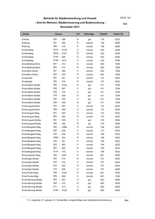 Behörde für Stadtentwicklung und Umwelt                                          SEITE 130

              - Amt für Wohnen, Stadterneuerung und Bodenordnung -                                        Erle
                                        November 2011

Straße                            Hausnr                Art*    Wohnlage         Ortsteil       Karten-Nr.

Erlental                        002    - 008             G          gut          710             6222
Erlerring                       001    - 005             S         normal        136             6628
Erlerring                       006    - 010             S         normal        136             6628
Ermlandweg                      001A - 017G              U         normal        432             6446
Ermlandweg                      002A - 012F              G         normal        432             6446
Ermlandweg                      014A - 046               G         normal        432             6446
Ermlandweg                      019A - 031F              U         normal        432             6446
Erna-Behling-Kehre              001    - 013             U         normal        602             7626
Erna-Behling-Kehre              002    - 012             G         normal        602             7626
Erna-Mohr-Kehre                 001    - 095             U         normal        602             7828
Erna-Mohr-Kehre                 002    - 024             G         normal        602             7828
Ernastraße                      001    - 021             U         normal        137             6432
Ernastraße                      002    - 014             G         normal        137             6432
Ernst-Albers-Straße             004    - 014A            G          gut          511             7036
Ernst-Albers-Straße             005    - 007             U          gut          511             7036
Ernst-Albers-Straße             009    - 019             U          gut          511             7036
Ernst-Albers-Straße             016    - 026             G          gut          511             7036
Ernst-Albers-Straße             025    - 035             U          gut          511             7036
Ernst-Albers-Straße             028    - 040             G          gut          511             7036
Ernst-August-Deich              001    - 057             U         normal        137             6432
Ernst-August-Deich              059    - 059             U         normal        137             6432
Ernst-August-Stieg              001    - 003             U         normal        137             6432
Ernst-August-Stieg              004    - 004             G         normal        137             6432
Ernst-August-Straße             001    - 039             U          gut          219             5834
Ernst-August-Straße             006    - 022             G          gut          219             5834
Ernst-Bergeest-Weg              002    - 028B            G         normal        709             6222
Ernst-Bergeest-Weg              003    - 039             U         normal        710             6224
Ernst-Bergeest-Weg              032    - 036             G         normal        709             6222
Ernst-Bergeest-Weg              038A - 044               G         normal        709             6222
Ernst-Bergeest-Weg              043    - 051             U         normal        709             6222
Ernst-Bergeest-Weg              053    - 063             U         normal        709             6222
Ernst-Bergeest-Weg              054    - 062             G         normal        709             6422
Ernst-Bergeest-Weg              071A - 103               U         normal        709             6422
Ernst-Cassirer-Weg              002    - 042F            G         normal        601             8030
Ernst-Eger-Straße               002    - 014             G         normal        701             6424
Ernst-Eger-Straße               003    - 015             U         normal        701             6424
Ernst-Eger-Straße               016    - 022             G         normal        701             6426
Ernst-Eger-Straße               019    - 025             U         normal        701             6426
Ernst-Finder-Weg                004    - 014C            G         normal        601             7830
Ernst-Finder-Weg                005    - 009             U         normal        601             7830
Ernst-Henning-Straße            003    - 007             U          gut          603             8028
Ernst-Henning-Straße            004    - 010             G          gut          603             8028
Ernst-Henning-Straße            011    - 013             U          gut          603             8028
Ernst-Henning-Straße            012A - 012D              G          gut          603             8028



     * U = ungerade, G = gerade, S = Sonderfälle, unregelmäßige oder fortlaufende Numerierung                Ern
 