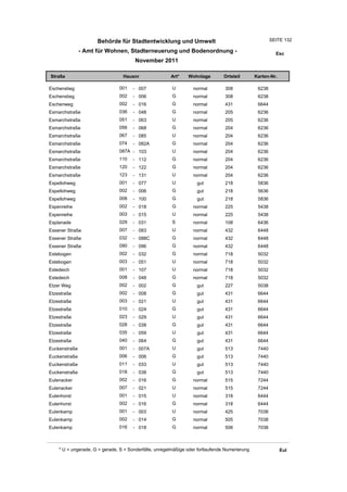 Behörde für Stadtentwicklung und Umwelt                                           SEITE 132

               - Amt für Wohnen, Stadterneuerung und Bodenordnung -                                      Esc
                                       November 2011

Straße                           Hausnr                Art*    Wohnlage         Ortsteil       Karten-Nr.

Eschenstieg                    001    - 007             U         normal        308             6238
Eschenstieg                    002    - 006             G         normal        308             6238
Eschenweg                      002    - 016             G         normal        431             6644
Esmarchstraße                  036    - 048             G         normal        205             6236
Esmarchstraße                  051    - 063             U         normal        205             6236
Esmarchstraße                  056    - 068             G         normal        204             6236
Esmarchstraße                  067    - 085             U         normal        204             6236
Esmarchstraße                  074    - 082A            G         normal        204             6236
Esmarchstraße                  087A - 103               U         normal        204             6236
Esmarchstraße                  110    - 112             G         normal        204             6236
Esmarchstraße                  120    - 122             G         normal        204             6236
Esmarchstraße                  123    - 131             U         normal        204             6236
Espellohweg                    001    - 077             U          gut          218             5836
Espellohweg                    002    - 006             G          gut          218             5636
Espellohweg                    008    - 100             G          gut          218             5836
Espenreihe                     002    - 018             G         normal        225             5438
Espenreihe                     003    - 015             U         normal        225             5438
Esplanade                      029    - 031             S         normal        108             6436
Essener Straße                 007    - 083             U         normal        432             6448
Essener Straße                 032    - 088C            G         normal        432             6448
Essener Straße                 090    - 096             G         normal        432             6448
Estebogen                      002    - 032             G         normal        718             5032
Estebogen                      003    - 051             U         normal        718             5032
Estedeich                      001    - 107             U         normal        718             5032
Estedeich                      008    - 048             G         normal        718             5032
Etzer Weg                      002    - 002             G          gut          227             5038
Etzestraße                     002    - 008             G          gut          431             6644
Etzestraße                     003    - 021             U          gut          431             6644
Etzestraße                     010    - 024             G          gut          431             6644
Etzestraße                     023    - 029             U          gut          431             6644
Etzestraße                     028    - 038             G          gut          431             6644
Etzestraße                     035    - 059             U          gut          431             6644
Etzestraße                     040    - 064             G          gut          431             6644
Euckenstraße                   001    - 007A            U          gut          513             7440
Euckenstraße                   006    - 006             G          gut          513             7440
Euckenstraße                   011    - 033             U          gut          513             7440
Euckenstraße                   018    - 038             G          gut          513             7440
Eulenacker                     002    - 016             G         normal        515             7244
Eulenacker                     007    - 021             U         normal        515             7244
Eulenhorst                     001    - 015             U         normal        318             6444
Eulenhorst                     002    - 016             G         normal        318             6444
Eulenkamp                      001    - 003             U         normal        425             7038
Eulenkamp                      002    - 014             G         normal        505             7038
Eulenkamp                      016    - 018             G         normal        506             7038



    * U = ungerade, G = gerade, S = Sonderfälle, unregelmäßige oder fortlaufende Numerierung                Eul
 