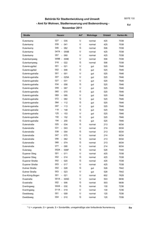 Behörde für Stadtentwicklung und Umwelt                                          SEITE 133

                - Amt für Wohnen, Stadterneuerung und Bodenordnung -                                     Eul
                                       November 2011

Straße                           Hausnr                Art*    Wohnlage         Ortsteil       Karten-Nr.

Eulenkamp                      027    - 035             U         normal        425             7038
Eulenkamp                      039    - 041             U         normal        425             7038
Eulenkamp                      046    - 062             G         normal        506             7038
Eulenkamp                      047A - 055B              U         normal        425             7038
Eulenkamp                      057    - 069             U         normal        425             7038
Eulenkampweg                   009B - 009E              U         normal        506             7038
Eulenkampweg                   018    - 022             G         normal        506             7038
Eulenkrugpfad                  001    - 021             U          gut          525             7646
Eulenkrugpfad                  002    - 006             G          gut          525             7646
Eulenkrugstraße                001    - 001             U          gut          525             7646
Eulenkrugstraße                007    - 025A            U          gut          525             7646
Eulenkrugstraße                027    - 031             U          gut          525             7646
Eulenkrugstraße                034    - 058             G          gut          525             7646
Eulenkrugstraße                059    - 067             U          gut          525             7646
Eulenkrugstraße                060    - 070             G          gut          525             7646
Eulenkrugstraße                069    - 095             U          gut          525             7646
Eulenkrugstraße                072    - 082             G          gut          525             7646
Eulenkrugstraße                084    - 112             G          gut          525             7646
Eulenkrugstraße                097    - 113             U          gut          525             7646
Eulenkrugstraße                118    - 148             G          gut          525             7646
Eulenkrugstraße                125    - 153             U          gut          525             7846
Eulenkrugstraße                150    - 152             G          gut          525             7846
Eulenkrugstraße                194    - 200             G          gut          525             7846
Eulenstraße                    020    - 034             G         normal        213             6034
Eulenstraße                    031    - 043             U         normal        214             6034
Eulenstraße                    038    - 054             G         normal        213             6034
Eulenstraße                    047    - 075             U         normal        214             6034
Eulenstraße                    056    - 062             G         normal        213             6034
Eulenstraße                    068    - 074             G         normal        213             6034
Eulenstraße                    077    - 095             U         normal        214             6034
Eulerweg                       002A - 006F              G         normal        526             7440
Eupener Stieg                  001    - 011             U         normal        425             7038
Eupener Stieg                  002    - 014             G         normal        425             7038
Eupener Straße                 002    - 020             G         normal        425             7038
Eupener Straße                 003    - 017             U         normal        425             7038
Eutiner Straße                 002    - 028             G          gut          526             7642
Eutiner Straße                 003    - 023             U          gut          526             7642
Eva-König-Bogen                001    - 021             U         normal        602             7628
Evastraße                      001A - 005D              U         normal        503             6836
Evastraße                      002    - 006             G         normal        503             6836
Everlingweg                    002A - 030               G         normal        130             7236
Everlingweg                    011A - 019               U         normal        130             7236
Ewaldsweg                      001    - 009             U         normal        125             7036
Ewaldsweg                      004    - 010             G         normal        125             7036



    * U = ungerade, G = gerade, S = Sonderfälle, unregelmäßige oder fortlaufende Numerierung                Ew
 