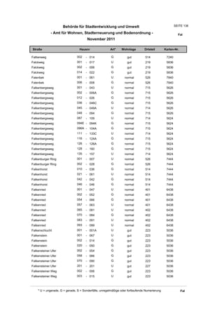 Behörde für Stadtentwicklung und Umwelt                                           SEITE 136

              - Amt für Wohnen, Stadterneuerung und Bodenordnung -                                       Fal
                                       November 2011

Straße                           Hausnr                Art*    Wohnlage         Ortsteil       Karten-Nr.

Falbenweg                      002    - 014             G          gut          514             7240
Falckweg                       001    - 017             U          gut          219             5836
Falckweg                       002    - 006             G          gut          219             5836
Falckweg                       014    - 022             G          gut          219             5836
Falenbek                       001    - 061             U         normal        526             7840
Falenbek                       006    - 008             G         normal        526             7840
Falkenbergsweg                 001    - 043             U         normal        715             5626
Falkenbergsweg                 002    - 006A            G         normal        715             5626
Falkenbergsweg                 012    - 026             G         normal        715             5626
Falkenbergsweg                 036    - 046C            G         normal        715             5626
Falkenbergsweg                 045    - 049A            U         normal        714             5626
Falkenbergsweg                 048    - 094             G         normal        715             5626
Falkenbergsweg                 087    - 109             U         normal        714             5624
Falkenbergsweg                 094E - 094K              G         normal        715             5624
Falkenbergsweg                 096A - 104A              G         normal        715             5624
Falkenbergsweg                 111    - 133C            U         normal        714             5624
Falkenbergsweg                 116    - 124A            G         normal        715             5624
Falkenbergsweg                 126    - 126A            G         normal        715             5624
Falkenbergsweg                 128    - 160             G         normal        715             5624
Falkenbergsweg                 135    - 157             U         normal        714             5624
Falkenburger Ring              001    - 007             U         normal        526             7444
Falkenburger Ring              002    - 028             G         normal        526             7444
Falkenhorst                    010    - 036             G         normal        514             7444
Falkenhorst                    021    - 061             U         normal        514             7444
Falkenhorst                    042    - 042             G         normal        514             7444
Falkenhorst                    046    - 046             G         normal        514             7444
Falkenried                     001    - 047             U         normal        401             6438
Falkenried                     002    - 052             G         normal        401             6438
Falkenried                     054    - 066             G         normal        401             6438
Falkenried                     057    - 063             U         normal        401             6438
Falkenried                     065    - 081             U         normal        402             6438
Falkenried                     070    - 084             G         normal        402             6438
Falkenried                     083    - 091             U         normal        402             6438
Falkenried                     093    - 099             U         normal        402             6438
Falkenschlucht                 001    - 001A            U          gut          223             5036
Falkenstein                    001    - 067             U          gut          223             5036
Falkenstein                    002    - 014             G          gut          223             5036
Falkenstein                    020    - 050             G          gut          223             5036
Falkensteiner Ufer             002    - 054             G          gut          223             5036
Falkensteiner Ufer             058    - 066             G          gut          223             5036
Falkensteiner Ufer             070    - 090             G          gut          223             5036
Falkensteiner Ufer             201    - 201             U          gut          227             5036
Falkensteiner Weg              002    - 006             G          gut          223             5036
Falkensteiner Weg              003    - 015             U          gut          223             5036



    * U = ungerade, G = gerade, S = Sonderfälle, unregelmäßige oder fortlaufende Numerierung                Fal
 
