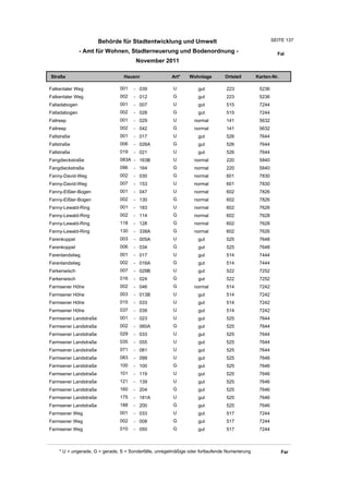 Behörde für Stadtentwicklung und Umwelt                                         SEITE 137

               - Amt für Wohnen, Stadterneuerung und Bodenordnung -                                      Fal
                                       November 2011

Straße                           Hausnr                Art*    Wohnlage         Ortsteil       Karten-Nr.

Falkentaler Weg                001    - 039             U          gut          223             5236
Falkentaler Weg                002    - 012             G          gut          223             5236
Falladabogen                   001    - 007             U          gut          515             7244
Falladabogen                   002    - 028             G          gut          515             7244
Fallreep                       001    - 029             U         normal        141             5632
Fallreep                       002    - 042             G         normal        141             5632
Fallstraße                     001    - 017             U          gut          526             7644
Fallstraße                     006    - 026A            G          gut          526             7644
Fallstraße                     019    - 021             U          gut          526             7644
Fangdieckstraße                083A - 163B              U         normal        220             5840
Fangdieckstraße                096    - 164             G         normal        220             5840
Fanny-David-Weg                002    - 030             G         normal        601             7830
Fanny-David-Weg                007    - 153             U         normal        601             7830
Fanny-Elßler-Bogen             001    - 047             U         normal        602             7826
Fanny-Elßler-Bogen             002    - 130             G         normal        602             7826
Fanny-Lewald-Ring              001    - 183             U         normal        602             7626
Fanny-Lewald-Ring              002    - 114             G         normal        602             7628
Fanny-Lewald-Ring              118    - 128             G         normal        602             7628
Fanny-Lewald-Ring              130    - 338A            G         normal        602             7626
Farenkoppel                    003    - 005A            U          gut          525             7648
Farenkoppel                    006    - 034             G          gut          525             7648
Farenlandstieg                 001    - 017             U          gut          514             7444
Farenlandstieg                 002    - 016A            G          gut          514             7444
Farkenwisch                    007    - 029B            U          gut          522             7252
Farkenwisch                    016    - 024             G          gut          522             7252
Farmsener Höhe                 002    - 046             G         normal        514             7242
Farmsener Höhe                 003    - 013B            U          gut          514             7242
Farmsener Höhe                 015    - 033             U          gut          514             7242
Farmsener Höhe                 037    - 039             U          gut          514             7242
Farmsener Landstraße           001    - 023             U          gut          525             7644
Farmsener Landstraße           002    - 060A            G          gut          525             7644
Farmsener Landstraße           029    - 033             U          gut          525             7644
Farmsener Landstraße           035    - 055             U          gut          525             7644
Farmsener Landstraße           071    - 081             U          gut          525             7644
Farmsener Landstraße           083    - 099             U          gut          525             7646
Farmsener Landstraße           100    - 100             G          gut          525             7646
Farmsener Landstraße           101    - 119             U          gut          525             7646
Farmsener Landstraße           121    - 139             U          gut          525             7646
Farmsener Landstraße           160    - 204             G          gut          525             7646
Farmsener Landstraße           175    - 181A            U          gut          525             7646
Farmsener Landstraße           188    - 200             G          gut          525             7646
Farmsener Weg                  001    - 033             U          gut          517             7244
Farmsener Weg                  002    - 008             G          gut          517             7244
Farmsener Weg                  010    - 050             G          gut          517             7244



    * U = ungerade, G = gerade, S = Sonderfälle, unregelmäßige oder fortlaufende Numerierung                Far
 