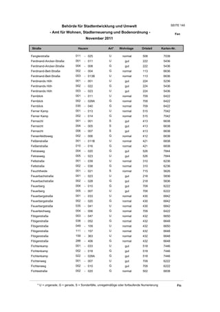 Behörde für Stadtentwicklung und Umwelt                                        SEITE 140

                - Amt für Wohnen, Stadterneuerung und Bodenordnung -                                     Fen
                                       November 2011

Straße                           Hausnr                Art*    Wohnlage         Ortsteil       Karten-Nr.

Fenglerstraße                  011    - 025             U         normal        508             7038
Ferdinand-Ancker-Straße        001    - 011             U          gut          222             5436
Ferdinand-Ancker-Straße        004    - 008             G          gut          222             5436
Ferdinand-Beit-Straße          002    - 004             G         normal        113             6636
Ferdinand-Beit-Straße          003    - 013B            U         normal        113             6636
Ferdinands Höh                 001    - 001             U          gut          224             5236
Ferdinands Höh                 002    - 022             G          gut          224             5436
Ferdinands Höh                 003    - 023             U          gut          224             5436
Fernblick                      001    - 011             U         normal        709             6422
Fernblick                      002    - 028A            G         normal        709             6422
Fernblick                      030    - 040             G         normal        709             6422
Ferner Kamp                    001    - 013             U         normal        515             7042
Ferner Kamp                    002    - 014             G         normal        515             7042
Fernsicht                      001    - 001             S          gut          413             6638
Fernsicht                      004    - 005             S          gut          413             6638
Fernsicht                      006    - 007             S          gut          413             6638
Fersenfeldtsweg                002    - 006             G         normal        412             6638
Feßlerstraße                   001    - 011B            U         normal        421             6838
Feßlerstraße                   010    - 016             G         normal        421             6838
Fetrasweg                      004    - 020             G          gut          526             7844
Fetrasweg                      005    - 023             U          gut          526             7844
Fettstraße                     001    - 039             U         normal        310             6236
Fettstraße                     002    - 038             G         normal        310             6236
Feuchtheide                    001    - 021             S         normal        715             5626
Feuerbachstraße                001    - 023             U          gut          218             5836
Feuerbachstraße                002    - 028             G          gut          218             5836
Feuerberg                      004    - 010             G          gut          709             6222
Feuerberg                      005    - 007             U          gut          709             6222
Feuerbergstraße                001    - 033             U         normal        430             6842
Feuerbergstraße                002    - 020             G         normal        430             6842
Feuerbergstraße                035    - 041             U         normal        430             6842
Feuerteichweg                  004    - 006             G         normal        709             6422
Fibigerstraße                  003    - 047             U         normal        432             6650
Fibigerstraße                  038    - 052             G         normal        432             6648
Fibigerstraße                  049    - 109             U         normal        432             6650
Fibigerstraße                  111    - 157             U         normal        432             6648
Fibigerstraße                  159    - 363             U         normal        432             6648
Fibigerstraße                  288    - 406             G         normal        432             6648
Fichtenkamp                    001    - 033             U          gut          518             7446
Fichtenkamp                    002    - 018             G          gut          518             7446
Fichtenkamp                    022    - 028A            G          gut          518             7446
Fichtenweg                     001    - 007             U          gut          709             6222
Fichtenweg                     002    - 010             G          gut          709             6222
Fichtestraße                   002    - 020             G         normal        502             6838



    * U = ungerade, G = gerade, S = Sonderfälle, unregelmäßige oder fortlaufende Numerierung                Fic
 