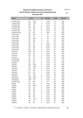 Behörde für Stadtentwicklung und Umwelt                                         SEITE 143

                 - Amt für Wohnen, Stadterneuerung und Bodenordnung -                                    Fis
                                       November 2011

Straße                           Hausnr                Art*    Wohnlage         Ortsteil       Karten-Nr.

Fischbeker Weg                 023    - 033A            U         normal        715             5426
Fischbeker Weg                 026    - 026C            G         normal        715             5426
Fischbeker Weg                 035    - 037             U         normal        715             5426
Fischbeker Weg                 036    - 038             G         normal        715             5426
Fischbeker Weg                 040    - 046             G         normal        715             5426
Fischbeker Weg                 041A - 043               U         normal        715             5426
Fischbeker Winkel              001    - 007             S         normal        715             5426
Fischers Allee                 004    - 024             G          gut          214             6034
Fischers Allee                 005    - 011             U          gut          214             6034
Fischers Allee                 036    - 040b            G          gut          214             6034
Fischers Allee                 037    - 063             U          gut          212             6034
Fischers Allee                 042    - 058             G          gut          214             6034
Fischers Allee                 060    - 072             G         normal        213             6036
Fischers Allee                 067    - 079             U         normal        212             6036
Fischers Allee                 076    - 086             G         normal        213             6036
Fischers Allee                 085    - 097             U         normal        212             6036
Fischmarkt                     002A - 020               G         normal        201             6234
Fischmarkt                     003    - 015             U         normal        201             6234
Fischmarkt                     006    - 020             G         normal        201             6234
Fischmarkt                     017    - 019             U         normal        201             6234
Fischotterstieg                001    - 013             U         normal        514             7244
Fischotterstieg                002    - 018             G         normal        514             7244
Fitgerweg                      002    - 028             G         normal        136             6630
Fitgerweg                      003    - 019B            U         normal        136             6630
Fitgerweg                      030    - 034B            G         normal        136             6630
Flachsland                     002    - 006             G         normal        421             6838
Flachsland                     010    - 046             G         normal        421             6838
Flachsland                     023    - 049             U         normal        421             6838
Flagentwiet                    001    - 027c            U         normal        319             6044
Flagentwiet                    060    - 066a            G         normal        319             5844
Flamingoweg                    003A - 005D              U         normal        321             6040
Flamingoweg                    007A - 019               U         normal        321             6040
Flashoffs Treppe               001    - 008             S          gut          223             5236
Flaßbarg                       001    - 005             U         normal        220             5640
Flaßbarg                       002    - 024B            G         normal        220             5640
Flaßbarg                       015    - 119             U         normal        220             5640
Flaßbarg                       026    - 028             G         normal        220             5640
Flaßbarg                       060    - 060             G         normal        220             5640
Flaßbarg                       072    - 076             G         normal        220             5640
Flaßbarg                       086    - 094             G         normal        220             5640
Flaßbarg                       096    - 102             G         normal        220             5640
Flaßbarg                       108    - 112A            G         normal        220             5640
Flaßheide                      001    - 051             U         normal        321             6040
Flaßheide                      002    - 044             G         normal        321             6040



    * U = ungerade, G = gerade, S = Sonderfälle, unregelmäßige oder fortlaufende Numerierung                Fla
 