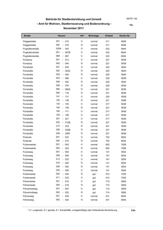 Behörde für Stadtentwicklung und Umwelt                                           SEITE 145

               - Amt für Wohnen, Stadterneuerung und Bodenordnung -                                      Flü
                                       November 2011

Straße                           Hausnr                Art*    Wohnlage         Ortsteil       Karten-Nr.

Flüggestraße                   001    - 015             U         normal        411             6838
Flüggestraße                   002    - 016             G         normal        411             6838
Flughafenstraße                025A - 043               U         normal        432             6644
Flughafenstraße                051    - 067B            U         normal        432             6644
Flughafenstraße                069    - 087             U         normal        432             6644
Flurkamp                       001    - 013             U         normal        221             5638
Flurkamp                       002    - 044             G         normal        221             5638
Flurstraße                     001    - 039             U         normal        220             5640
Flurstraße                     002    - 022A            G         normal        220             5640
Flurstraße                     024    - 040             G         normal        220             5640
Flurstraße                     043    - 089             U         normal        220             5638
Flurstraße                     048    - 052             G         normal        220             5640
Flurstraße                     056    - 076             G         normal        220             5638
Flurstraße                     080    - 082A            G         normal        221             5638
Flurstraße                     084    - 118             G         normal        221             5638
Flurstraße                     101    - 131             U         normal        220             5638
Flurstraße                     120    - 138             G         normal        221             5638
Flurstraße                     133    - 155             U         normal        217             5638
Flurstraße                     140    - 156             G         normal        221             5638
Flurstraße                     165    - 171             U         normal        217             5638
Flurstraße                     183    - 199             U         normal        217             5638
Flurstraße                     201    - 221             U         normal        217             5638
Flurstraße                     202    - 212B            G         normal        221             5638
Flurstraße                     214    - 224             G         normal        221             5638
Flurstraße                     226    - 242B            G         normal        221             5638
Flurstraße                     246    - 248F            G         normal        221             5638
Flutende                       001    - 023             U         normal        702             6624
Flutende                       002    - 010             G         normal        702             6624
Fockenweide                    001    - 043             U         normal        602             7828
Fockenweide                    002    - 024             G         normal        602             7828
Focksweg                       001    - 005             U         normal        141             5834
Focksweg                       009    - 009             U         normal        141             5834
Focksweg                       013    - 033             U         normal        141             5834
Focksweg                       016    - 020             G         normal        141             5834
Focksweg                       026    - 042             G         normal        141             5834
Focksweg                       035    - 049             U         normal        141             5834
Fohlenweide                    002    - 024             G          gut          514             7240
Fohlenweide                    011    - 023             U          gut          514             7240
Föhrenheide                    001    - 019             U          gut          715             5626
Föhrenheide                    004    - 018             G          gut          715             5626
Föhrenholtweg                  001    - 007             U          gut          714             5826
Föhrenholtweg                  002    - 022             G          gut          714             5826
Föhrenweg                      001    - 039             U         normal        431             6644
Föhrenweg                      002    - 024             G         normal        431             6644



    * U = ungerade, G = gerade, S = Sonderfälle, unregelmäßige oder fortlaufende Numerierung                Föh
 