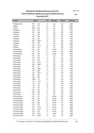 Behörde für Stadtentwicklung und Umwelt                                           SEITE 147

              - Amt für Wohnen, Stadterneuerung und Bodenordnung -                                       Foß
                                       November 2011

Straße                           Hausnr                Art*    Wohnlage         Ortsteil       Karten-Nr.

Foßberger Moor                 028    - 032             G          gut          432             6650
Foßholt                        001    - 011             U          gut          706             6622
Foßholt                        004A - 022               G          gut          706             6622
Foßredder                      004    - 036             G          gut          525             7646
Foßredder                      007    - 009             U          gut          525             7646
Foßredder                      015    - 039             U          gut          525             7646
Foßredder                      040    - 044             G          gut          525             7646
Foßredder                      047    - 053             U          gut          525             7646
Foßredder                      052    - 068B            G          gut          525             7646
Foßredder                      055    - 067             U          gut          525             7646
Foßsölen                       001    - 011A            U          gut          525             7646
Foßsölen                       002    - 014             G          gut          525             7646
Föttingergarten                001    - 003             S         normal        428             6840
Fraenkelstraße                 001    - 027             U         normal        429             6840
Fraenkelstraße                 002    - 024             G         normal        429             6840
Frahmredder                    001    - 005             U          gut          519             7246
Frahmredder                    002    - 020             G          gut          519             7246
Frahmredder                    007    - 013             U          gut          519             7246
Frahmredder                    015    - 055A            U          gut          518             7246
Frahmredder                    022    - 062B            G          gut          518             7246
Frahmredder                    057    - 071             U          gut          518             7246
Frahmredder                    064    - 068A            G          gut          518             7246
Frahmredder                    070    - 082             G          gut          518             7246
Frahmredder                    075    - 087A            U          gut          518             7246
Frahmredder                    084    - 098             G          gut          518             7246
Frahmredder                    089    - 095             U          gut          518             7246
Frahmredder                    098A - 114               G          gut          518             7246
Frahmredder                    103    - 111B            U          gut          518             7246
Frahmredder                    115    - 123             U          gut          518             7246
Frahmredder                    116    - 126             G          gut          518             7246
Frahmredder                    128    - 140             G          gut          518             7246
Frahmstraße                    001    - 043             U          gut          223             5436
Frahmstraße                    002    - 008             G          gut          223             5436
Frahmstraße                    016    - 038             G          gut          223             5436
Framheinstraße                 001    - 021             U         normal        420             6838
Framheinstraße                 002    - 026             G         normal        420             6838
Francoper Straße               001    - 007             U         normal        715             5626
Francoper Straße               002    - 008             G         normal        715             5626
Francoper Straße               010    - 012             G         normal        715             5626
Francoper Straße               015    - 017D            U         normal        715             5626
Francoper Straße               019    - 019C            U         normal        715             5626
Francoper Straße               022    - 044             G         normal        715             5626
Francoper Straße               023    - 041A            U         normal        715             5626
Francoper Straße               043    - 055A            U          gut          715             5626



    * U = ungerade, G = gerade, S = Sonderfälle, unregelmäßige oder fortlaufende Numerierung                Fra
 