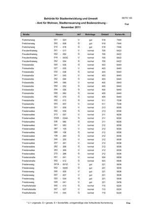 Behörde für Stadtentwicklung und Umwelt                                          SEITE 149

                - Amt für Wohnen, Stadterneuerung und Bodenordnung -                                     Fret
                                       November 2011

Straße                           Hausnr                Art*    Wohnlage         Ortsteil       Karten-Nr.

Frettchenweg                   001    - 023             U          gut          518             7444
Frettchenweg                   002    - 008             G          gut          518             7444
Frettchenweg                   010    - 018             G          gut          518             7446
Freudenthalweg                 001    - 017             U         normal        705             6422
Freudenthalweg                 002    - 050             G         normal        705             6422
Freudenthalweg                 019    - 043G            U         normal        705             6422
Freudenthalweg                 052    - 054             G         normal        705             6422
Frickestraße                   020    - 026             G         normal        403             6440
Frickestraße                   027    - 035             U         normal        403             6440
Frickestraße                   032    - 038             G         normal        403             6440
Frickestraße                   041    - 045             U         normal        403             6440
Frickestraße                   042    - 046             G         normal        403             6440
Frickestraße                   049    - 089             U         normal        405             6440
Frickestraße                   050    - 052             G         normal        405             6440
Frickestraße                   054    - 056             G         normal        405             6440
Frickestraße                   058    - 060             G         normal        405             6440
Frickestraße                   062    - 070             G         normal        405             6440
Friedastraße                   002    - 012             G         normal        511             7038
Friedastraße                   003    - 007             U         normal        511             7038
Friedensallee                  001    - 009             U         normal        213             6036
Friedensallee                  002    - 034             G         normal        213             6036
Friedensallee                  013    - 057             U         normal        211             6036
Friedensallee                  034A - 034A              G         normal        211             6036
Friedensallee                  036    - 080             G         normal        211             6036
Friedensallee                  061    - 083             U         normal        212             6036
Friedensallee                  087    - 109             U         normal        212             6036
Friedensallee                  088    - 106             G         normal        212             6036
Friedensallee                  108    - 260             G         normal        212             6036
Friedensallee                  245    - 255             U         normal        212             6036
Friedensallee                  257    - 261             U         normal        212             6036
Friedensallee                  262    - 268             G         normal        212             6036
Friedensallee                  263    - 269             U         normal        212             6036
Friedensallee                  270    - 288             G         normal        212             6036
Friedenstraße                  001    - 041             U         normal        504             6838
Friedenstraße                  002    - 012             G         normal        503             6836
Friedensweg                    001A - 001D              U          gut          221             5636
Friedensweg                    002    - 020D            G          gut          221             5636
Friedensweg                    005    - 005             U          gut          221             5636
Friedensweg                    007    - 007             U          gut          221             5636
Friedensweg                    022    - 034             G          gut          221             5436
Friedensweg                    029    - 041             U          gut          221             5436
Friedhofstraße                 002    - 010             G         normal        710             6224
Friedhofstraße                 007    - 027             U         normal        710             6224
Friedhofstraße                 014    - 030             G         normal        710             6224



    * U = ungerade, G = gerade, S = Sonderfälle, unregelmäßige oder fortlaufende Numerierung                Frie
 