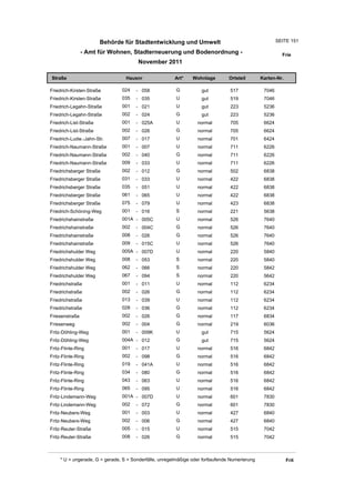 Behörde für Stadtentwicklung und Umwelt                                         SEITE 151

                - Amt für Wohnen, Stadterneuerung und Bodenordnung -                                      Frie
                                        November 2011

Straße                            Hausnr                Art*    Wohnlage         Ortsteil       Karten-Nr.

Friedrich-Kirsten-Straße        024    - 058             G          gut          517             7046
Friedrich-Kirsten-Straße        035    - 035             U          gut          519             7046
Friedrich-Legahn-Straße         001    - 021             U          gut          223             5236
Friedrich-Legahn-Straße         002    - 024             G          gut          223             5236
Friedrich-List-Straße           001    - 025A            U         normal        705             6624
Friedrich-List-Straße           002    - 026             G         normal        705             6624
Friedrich-Ludw.-Jahn-Str.       007    - 017             U         normal        701             6424
Friedrich-Naumann-Straße        001    - 007             U         normal        711             6226
Friedrich-Naumann-Straße        002    - 040             G         normal        711             6226
Friedrich-Naumann-Straße        009    - 033             U         normal        711             6226
Friedrichsberger Straße         002    - 012             G         normal        502             6838
Friedrichsberger Straße         031    - 033             U         normal        422             6838
Friedrichsberger Straße         035    - 051             U         normal        422             6838
Friedrichsberger Straße         061    - 065             U         normal        422             6838
Friedrichsberger Straße         075    - 079             U         normal        423             6838
Friedrich-Schöning-Weg          001    - 016             S         normal        221             5638
Friedrichshainstraße            001A - 005C              U         normal        526             7640
Friedrichshainstraße            002    - 004C            G         normal        526             7640
Friedrichshainstraße            008    - 026             G         normal        526             7640
Friedrichshainstraße            009    - 015C            U         normal        526             7640
Friedrichshulder Weg            005A - 007D              U         normal        220             5840
Friedrichshulder Weg            008    - 053             S         normal        220             5840
Friedrichshulder Weg            062    - 066             S         normal        220             5842
Friedrichshulder Weg            067    - 094             S         normal        220             5642
Friedrichstraße                 001    - 011             U         normal        112             6234
Friedrichstraße                 002    - 026             G         normal        112             6234
Friedrichstraße                 013    - 039             U         normal        112             6234
Friedrichstraße                 028    - 036             G         normal        112             6234
Friesenstraße                   002    - 026             G         normal        117             6834
Friesenweg                      002    - 004             G         normal        219             6036
Fritz-Döhling-Weg               001    - 009K            U          gut          715             5624
Fritz-Döhling-Weg               004A - 012               G          gut          715             5624
Fritz-Flinte-Ring               001    - 017             U         normal        516             6842
Fritz-Flinte-Ring               002    - 098             G         normal        516             6842
Fritz-Flinte-Ring               019    - 041A            U         normal        516             6842
Fritz-Flinte-Ring               034    - 080             G         normal        516             6842
Fritz-Flinte-Ring               043    - 063             U         normal        516             6842
Fritz-Flinte-Ring               065    - 095             U         normal        516             6842
Fritz-Lindemann-Weg             001A - 007D              U         normal        601             7830
Fritz-Lindemann-Weg             002    - 072             G         normal        601             7830
Fritz-Neubers-Weg               001    - 003             U         normal        427             6840
Fritz-Neubers-Weg               002    - 006             G         normal        427             6840
Fritz-Reuter-Straße             005    - 015             U         normal        515             7042
Fritz-Reuter-Straße             008    - 026             G         normal        515             7042



     * U = ungerade, G = gerade, S = Sonderfälle, unregelmäßige oder fortlaufende Numerierung                Frit
 