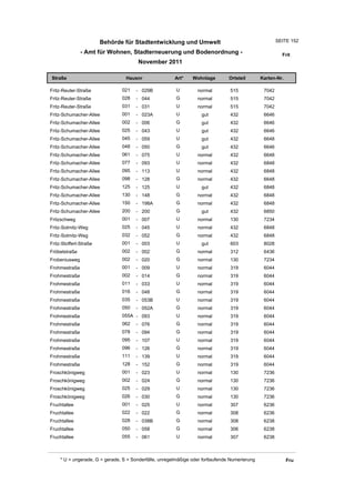 Behörde für Stadtentwicklung und Umwelt                                         SEITE 152

               - Amt für Wohnen, Stadterneuerung und Bodenordnung -                                       Frit
                                        November 2011

Straße                            Hausnr                Art*    Wohnlage         Ortsteil       Karten-Nr.

Fritz-Reuter-Straße             021    - 029B            U         normal        515             7042
Fritz-Reuter-Straße             028    - 044             G         normal        515             7042
Fritz-Reuter-Straße             031    - 031             U         normal        515             7042
Fritz-Schumacher-Allee          001    - 023A            U          gut          432             6646
Fritz-Schumacher-Allee          002    - 006             G          gut          432             6646
Fritz-Schumacher-Allee          025    - 043             U          gut          432             6646
Fritz-Schumacher-Allee          045    - 059             U          gut          432             6648
Fritz-Schumacher-Allee          048    - 050             G          gut          432             6646
Fritz-Schumacher-Allee          061    - 075             U         normal        432             6648
Fritz-Schumacher-Allee          077    - 093             U         normal        432             6848
Fritz-Schumacher-Allee          095    - 113             U         normal        432             6848
Fritz-Schumacher-Allee          098    - 128             G         normal        432             6648
Fritz-Schumacher-Allee          125    - 125             U          gut          432             6848
Fritz-Schumacher-Allee          130    - 148             G         normal        432             6848
Fritz-Schumacher-Allee          150    - 198A            G         normal        432             6848
Fritz-Schumacher-Allee          200    - 200             G          gut          432             6850
Fritzschweg                     001    - 007             U         normal        130             7234
Fritz-Solmitz-Weg               025    - 045             U         normal        432             6848
Fritz-Solmitz-Weg               032    - 052             G         normal        432             6848
Fritz-Stoffert-Straße           001    - 003             U          gut          603             8028
Fröbelstraße                    002    - 002             G         normal        312             6436
Frobeniusweg                    002    - 020             G         normal        130             7234
Frohmestraße                    001    - 009             U         normal        319             6044
Frohmestraße                    002    - 014             G         normal        319             6044
Frohmestraße                    011    - 033             U         normal        319             6044
Frohmestraße                    016    - 048             G         normal        319             6044
Frohmestraße                    035    - 053B            U         normal        319             6044
Frohmestraße                    050    - 052A            G         normal        319             6044
Frohmestraße                    055A - 093               U         normal        319             6044
Frohmestraße                    062    - 076             G         normal        319             6044
Frohmestraße                    078    - 094             G         normal        319             6044
Frohmestraße                    095    - 107             U         normal        319             6044
Frohmestraße                    096    - 126             G         normal        319             6044
Frohmestraße                    111    - 139             U         normal        319             6044
Frohmestraße                    128    - 152             G         normal        319             6044
Froschkönigweg                  001    - 023             U         normal        130             7236
Froschkönigweg                  002    - 024             G         normal        130             7236
Froschkönigweg                  025    - 029             U         normal        130             7236
Froschkönigweg                  026    - 030             G         normal        130             7236
Fruchtallee                     001    - 025             U         normal        307             6236
Fruchtallee                     022    - 022             G         normal        308             6236
Fruchtallee                     028    - 038B            G         normal        308             6238
Fruchtallee                     050    - 058             G         normal        306             6238
Fruchtallee                     055    - 061             U         normal        307             6238



     * U = ungerade, G = gerade, S = Sonderfälle, unregelmäßige oder fortlaufende Numerierung                Fru
 
