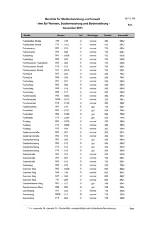 Behörde für Stadtentwicklung und Umwelt                                          SEITE 155

               - Amt für Wohnen, Stadterneuerung und Bodenordnung -                                      Fuh
                                       November 2011

Straße                           Hausnr                Art*    Wohnlage         Ortsteil       Karten-Nr.

Fuhlsbüttler Straße            709    - 749             U         normal        430             6842
Fuhlsbüttler Straße            751    - 781C            U         normal        430             6842
Fuhrenkamp                     001    - 015             U         normal        710             6224
Fuhrenkamp                     004    - 008             G         normal        710             6224
Fuldastieg                     001    - 055B            U         normal        703             6626
Fuldastieg                     002    - 042             G         normal        703             6626
Fünfhausener Hauptdeich        005    - 008             S         normal        703             6826
Fünfhausener Straße            016    - 074             G         normal        703             6824
Fünfhausener Straße            021    - 081A            U         normal        703             6824
Fünfstück                      001    - 029             U         normal        526             7442
Fünfstück                      006    - 030             G         normal        526             7442
Funhofweg                      001    - 007             U         normal        429             6840
Funhofweg                      002    - 006             G         normal        429             6840
Funhofweg                      008    - 018             G         normal        429             6840
Funhofweg                      009    - 017             U         normal        429             6840
Furchenacker                   002    - 030C            G         normal        320             5842
Furchenacker                   003A - 007C              U         normal        320             5842
Furchenacker                   013    - 013C            U         normal        320             5842
Fürstendahlen                  001    - 016             S          gut          710             6224
Furtredder                     001    - 023C            U          gut          524             7448
Furtredder                     002    - 018A            G          gut          524             7448
Furtredder                     025    - 025A            U          gut          524             7448
Furtweg                        001    - 057A            U         normal        320             5840
Furtweg                        012    - 020D            G         normal        320             5840
Furtweg                        032    - 044             G         normal        320             5840
Gademannstraße                 001    - 007             U         normal        202             6234
Gademannstraße                 002    - 016             G         normal        202             6234
Gaedechensweg                  001    - 009             U          gut          404             6440
Gaedechensweg                  002    - 010             G          gut          404             6440
Gaedechensweg                  013    - 015             U          gut          404             6440
Gaedechensweg                  016    - 018             G          gut          404             6440
Gählerstraße                   001    - 015             U         normal        205             6236
Gaiserstraße                   001    - 007             U         normal        702             6424
Gaiserstraße                   002    - 012             G         normal        702             6424
Galileiweg                     002    - 028             G         normal        526             7440
Gammer Weg                     002    - 044B            G         normal        605             8422
Gammer Weg                     046    - 146             G         normal        605             8424
Gammer Weg                     047    - 049             U         normal        605             8422
Gammer Weg                     191    - 295             U         normal        605             8424
Gandersheimer Weg              001    - 027             U          gut          318             6244
Gandersheimer Weg              002    - 020             G          gut          318             6244
Gannerbarg                     001    - 033             U         normal        715             5626
Gannerbarg                     002A - 012               G         normal        715             5626
Gannerbarg                     014    - 024             G         normal        715             5626



    * U = ungerade, G = gerade, S = Sonderfälle, unregelmäßige oder fortlaufende Numerierung                Gan
 