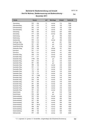 Behörde für Stadtentwicklung und Umwelt                                           SEITE 156

                - Amt für Wohnen, Stadterneuerung und Bodenordnung -                                      Gan
                                        November 2011

Straße                            Hausnr                Art*    Wohnlage         Ortsteil       Karten-Nr.

Gannerbarg                      032    - 036             G         normal        715             5626
Gänselieselweg                  001    - 013             U         normal        130             7236
Gänselieselweg                  002    - 018             G         normal        130             7236
Gänselieselweg                  022    - 024             G         normal        130             7236
Gänsestieg                      002    - 026             G         normal        220             5640
Gänsestieg                      017    - 029             U         normal        220             5640
Garbersweg                      002    - 078             G          gut          709             6222
Garbersweg                      013    - 057             U          gut          709             6222
Garbestraße                     003    - 012             S         normal        309             6438
Gardinger Weg                   002    - 016             G          gut          221             5636
Garleff-Bindt-Weg               001    - 057             U          gut          519             7048
Garleff-Bindt-Weg               050    - 058             G          gut          519             7048
Garlstorfer Stieg               002    - 036             G         normal        707             6422
Garnstück                       001    - 011             U         normal        141             5832
Garnstück                       002    - 014             G         normal        141             5832
Garstedter Weg                  009    - 013             U         normal        318             6242
Garstedter Weg                  017    - 017             U         normal        318             6242
Garstedter Weg                  019A - 059               U          gut          318             6244
Garstedter Weg                  020    - 072             G          gut          318             6244
Garstedter Weg                  061    - 085             U          gut          318             6244
Garstedter Weg                  086    - 108             G         normal        318             6244
Garstedter Weg                  091    - 117             U         normal        318             6244
Garstedter Weg                  121    - 185             U         normal        318             6244
Garstedter Weg                  130    - 174             G         normal        318             6244
Garstedter Weg                  178    - 212             G         normal        318             6244
Garstedter Weg                  187    - 219B            U         normal        318             6444
Garstedter Weg                  216    - 266             G         normal        318             6444
Garstedter Weg                  225    - 239             U         normal        318             6444
Garstedter Weg                  241    - 259             U         normal        318             6444
Garstedter Weg                  261    - 299             U         normal        318             6444
Garstedter Weg                  268    - 286             G         normal        318             6444
Garstedter Weg                  288    - 376             G         normal        318             6444
Garstedter Weg                  301    - 325             U         normal        318             6446
Gartenfrieden                   001    - 007             U          gut          518             7446
Gartenfrieden                   004    - 008             G          gut          518             7446
Gartenstadtweg                  043    - 055             U         normal        509             7040
Gartenstadtweg                  048    - 056             G         normal        509             7040
Gartenstadtweg                  057    - 065             U         normal        509             7040
Gartenstadtweg                  058    - 066             G         normal        509             7040
Gartenstadtweg                  067    - 081A            U         normal        509             7040
Gartenstadtweg                  068    - 084             G         normal        509             7040
Gartenstadtweg                  083    - 093             U         normal        509             7040
Gartenstadtweg                  086    - 100             G         normal        509             7040
Gärtnerstraße                   001    - 039             U         normal        316             6438



     * U = ungerade, G = gerade, S = Sonderfälle, unregelmäßige oder fortlaufende Numerierung                Gär
 