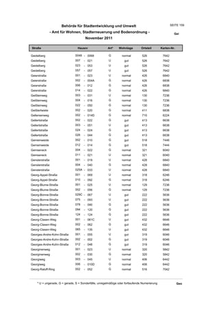 Behörde für Stadtentwicklung und Umwelt                                          SEITE 159

                - Amt für Wohnen, Stadterneuerung und Bodenordnung -                                     Gei
                                       November 2011

Straße                           Hausnr                Art*    Wohnlage         Ortsteil       Karten-Nr.

Geidelberg                     0048 - 0068              G         normal        526             7642
Geidelberg                     007    - 021             U          gut          526             7642
Geidelberg                     023    - 053             U          gut          526             7642
Geidelberg                     057    - 057             U          gut          526             7642
Geierstraße                    001    - 023             U         normal        426             6840
Geierstraße                    002    - 004A            G         normal        426             6838
Geierstraße                    006    - 012             G         normal        426             6838
Geierstraße                    014    - 022             G         normal        426             6840
Geißleinweg                    003    - 031             U         normal        130             7236
Geißleinweg                    004    - 016             G         normal        130             7236
Geißleinweg                    022    - 050             G         normal        130             7236
Geißlertwiete                  002    - 020             G         normal        411             6838
Gellersenweg                   002    - 014D            G         normal        710             6224
Gellertstraße                  002    - 022             G          gut          413             6638
Gellertstraße                  003    - 051             U          gut          413             6638
Gellertstraße                  024    - 024             G          gut          413             6638
Gellertstraße                  026    - 044             G          gut          413             6638
Gemeinweide                    002    - 010             G          gut          518             7446
Gemeinweide                    012    - 014             G          gut          518             7444
Gemseneck                      004    - 022             G         normal        321             6040
Gemseneck                      011    - 021             U         normal        321             6040
Genslerstraße                  001    - 019             U         normal        428             6840
Genslerstraße                  004    - 040             G         normal        428             6840
Genslerstraße                  025A - 033               U         normal        428             6840
Georg-Appel-Straße             001    - 069             U         normal        318             6246
Georg-Appel-Straße             010    - 092             G         normal        318             6246
Georg-Blume-Straße             001    - 025             U         normal        129             7236
Georg-Blume-Straße             002    - 056             G         normal        129             7236
Georg-Bonne-Straße             029C - 067               U          gut          222             5636
Georg-Bonne-Straße             075    - 093             U          gut          222             5636
Georg-Bonne-Straße             078    - 090             G          gut          222             5636
Georg-Bonne-Straße             094    - 120             G          gut          222             5636
Georg-Bonne-Straße             124    - 124             G          gut          222             5636
Georg-Clasen-Weg               001    - 061C            U          gut          432             6646
Georg-Clasen-Weg               002    - 062             G          gut          432             6646
Georg-Clasen-Weg               065    - 135             U          gut          432             6646
Georges-Andre-Kohn-Straße      001    - 055             U          gut          319             6046
Georges-Andre-Kohn-Straße      002    - 002             G          gut          319             6046
Georges-Andre-Kohn-Straße      012    - 048             G          gut          319             6046
Georginenweg                   001    - 023             U         normal        320             5842
Georginenweg                   002    - 030             G         normal        320             5842
Georgiweg                      003    - 045             U         normal        406             6442
Georgiweg                      006    - 010D            G         normal        406             6442
Georg-Raloff-Ring              002    - 052             G         normal        516             7042



    * U = ungerade, G = gerade, S = Sonderfälle, unregelmäßige oder fortlaufende Numerierung                Geo
 