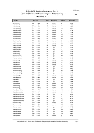 Behörde für Stadtentwicklung und Umwelt                                          SEITE 161

                - Amt für Wohnen, Stadterneuerung und Bodenordnung -                                     Ger
                                       November 2011

Straße                           Hausnr                Art*    Wohnlage         Ortsteil       Karten-Nr.

Gerdauring                     001    - 037             U         normal        714             5826
Gerdauring                     002A - 024               G         normal        714             5826
Gerhardstraße                  001    - 011             S         normal        112             6234
Gerhardstraße                  012    - 016             S         normal        112             6234
Gerhardstraße                  017    - 019             S         normal        112             6234
Gerichtstraße                  001    - 017             U         normal        210             6236
Gerichtstraße                  002    - 008             G         normal        210             6236
Gerichtstraße                  010    - 040             G         normal        210             6236
Gerichtstraße                  021    - 029             U         normal        210             6236
Gerichtstraße                  037    - 049             U         normal        210             6236
Gerichtstraße                  044    - 050             G         normal        210             6236
Gerlachstraße                  001    - 015             U          gut          711             6226
Gerlachstraße                  002    - 012             G          gut          711             6226
Gerlindweg                     001    - 035             U          gut          227             4838
Gerlindweg                     006    - 036             G          gut          227             4838
Germanenweg                    001    - 019             U          gut          318             6246
Germanenweg                    002    - 022             G          gut          318             6246
Germerring                     001    - 013             U         normal        212             6036
Germerring                     002    - 020             G         normal        212             6036
Germerring                     005    - 009             U         normal        212             6036
Gernotstraße                   001    - 029             U          gut          227             5040
Gernotstraße                   004    - 026             G          gut          227             5040
Gernroder Weg                  001    - 019             U          gut          318             6244
Gernroder Weg                  002    - 022             G          gut          318             6244
Gerntkebogen                   002    - 050             G         normal        610             7828
Gerntkebogen                   003    - 045             U         normal        610             7828
Geroweg                        001    - 011             U          gut          318             6244
Geroweg                        002    - 024             G          gut          318             6244
Gerritstraße                   002    - 018             G         normal        205             6236
Gersonweg                      001    - 017             U         normal        610             7826
Gersonweg                      004    - 012A            G         normal        610             7826
Gerstäckerstraße               004    - 014             G         normal        106             6434
Gerstäckerstraße               005    - 017             S         normal        106             6434
Gerstenbergstraße              001    - 013             U          gut          221             5636
Gerstenbergstraße              002    - 008             G          gut          221             5636
Gerstenbergstraße              010    - 040             G          gut          221             5636
Gerstenbergstraße              031    - 035             U          gut          221             5636
Gerstenkamp                    001A - 019               U         normal        423             6838
Gerstenkamp                    006A - 024               G         normal        423             6838
Gerstenkoppel                  002    - 014             G          gut          526             7642
Gerstenkoppel                  003    - 009             U          gut          526             7642
Gerstenwiese                   001    - 015             U          gut          526             7642
Gerstenwiese                   006    - 020             G          gut          526             7642
Gertigstraße                   001    - 013             U         normal        413             6638



    * U = ungerade, G = gerade, S = Sonderfälle, unregelmäßige oder fortlaufende Numerierung                Ger
 