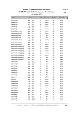 Behörde für Stadtentwicklung und Umwelt                                         SEITE 162

                - Amt für Wohnen, Stadterneuerung und Bodenordnung -                                     Ger
                                       November 2011

Straße                           Hausnr                Art*    Wohnlage         Ortsteil       Karten-Nr.

Gertigstraße                   002    - 048             G         normal        412             6638
Gertigstraße                   015    - 025             U         normal        412             6638
Gertigstraße                   027    - 037             U         normal        412             6638
Gertigstraße                   056    - 066             G         normal        412             6638
Gertigstraße                   057    - 061             U         normal        412             6638
Gertigstraße                   063    - 069             U         normal        412             6638
Gertrud-Bäumer-Stieg           001    - 085             U         normal        602             7628
Gertrud-Bäumer-Stieg           002    - 112             G         normal        602             7628
Gertrud-Pardo-Weg              001    - 015             U          gut          407             6642
Gertrud-Pardo-Weg              002    - 020             G          gut          407             6642
Gertrud-Seele-Kehre            001    - 013             U         normal        602             7628
Gertrud-Seele-Kehre            002    - 014             G         normal        602             7628
Gertrud-Werner-Weg             001    - 019             U         normal        602             7828
Gertrud-Werner-Weg             002    - 064             G         normal        602             7828
Geschwister-Scholl-Straße      001    - 039             U         normal        403             6440
Geschwister-Scholl-Straße      004    - 044             G         normal        403             6440
Geschwister-Scholl-Straße      041    - 119             U         normal        403             6440
Geschwister-Scholl-Straße      048    - 120             G         normal        403             6440
Geschwister-Scholl-Straße      126    - 160             G         normal        403             6440
Geschwister-Scholl-Straße      131    - 155             U         normal        403             6440
Geschwister-Witonski-Str.      001    - 019             U          gut          319             6046
Geschwister-Witonski-Str.      002    - 010             G          gut          319             6046
Geutensweg                     001    - 001             U          gut          715             5426
Geutensweg                     025    - 027A            U         normal        715             5426
Giesestraße                    001    - 007             U          gut          218             5836
Giesestraße                    002    - 026             G          gut          218             5836
Giesestraße                    009    - 009             U          gut          218             5836
Giesestraße                    011    - 027             U          gut          218             5836
Giesestraße                    028    - 054             G          gut          218             5836
Giesestraße                    031    - 035             U          gut          218             5836
Giesestraße                    037    - 057             U          gut          218             5836
Giffeyweg                      001    - 005             U         normal        515             7242
Giffeyweg                      002    - 004             G         normal        515             7242
Gilbertstraße                  013    - 031             U         normal        110             6236
Gilbertstraße                  014    - 026             G         normal        110             6236
Gilbertstraße                  030    - 030             G         normal        110             6236
Gilbertstraße                  043    - 049             U         normal        110             6236
Gilbertstraße                  053    - 071             U         normal        205             6236
Gilbertstraße                  058    - 060             G         normal        205             6236
Gilbertstraße                  062    - 062             G         normal        205             6236
Gilcherweg                     001    - 027             U          gut          518             7246
Gilcherweg                     002    - 028             G          gut          518             7246
Gilcherweg                     030    - 052A            G          gut          518             7246
Gilcherweg                     031    - 057A            U          gut          518             7246



    * U = ungerade, G = gerade, S = Sonderfälle, unregelmäßige oder fortlaufende Numerierung                Gilc
 