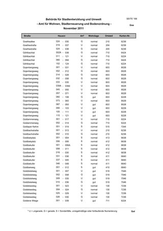 Behörde für Stadtentwicklung und Umwelt                                          SEITE 166

                - Amt für Wohnen, Stadterneuerung und Bodenordnung -                                     Goe
                                       November 2011

Straße                           Hausnr                Art*    Wohnlage         Ortsteil       Karten-Nr.

Goetheallee                    024    - 030             G         normal        210             6236
Goethestraße                   019    - 037             U         normal        204             6236
Goethestraße                   024    - 038             G         normal        204             6236
Göhlbachtal                    002A - 038               G         normal        710             6424
Göhlbachtal                    011    - 121             U         normal        710             6224
Göhlbachtal                    060    - 094             G         normal        710             6424
Göhlbachtal                    102    - 124             G         normal        710             6224
Gojenbergsweg                  001    - 031             U         normal        603             8028
Gojenbergsweg                  002    - 012             G         normal        603             8028
Gojenbergsweg                  014    - 028             G         normal        603             8028
Gojenbergsweg                  032    - 058             G         normal        603             8028
Gojenbergsweg                  033    - 035             U         normal        603             8028
Gojenbergsweg                  039A - 039d              U         normal        603             8028
Gojenbergsweg                  045    - 055             U         normal        603             8028
Gojenbergsweg                  057    - 071             U         normal        603             8028
Gojenbergsweg                  060    - 108             G          gut          603             8228
Gojenbergsweg                  073    - 083             U         normal        603             8028
Gojenbergsweg                  087    - 093             U          gut          603             8028
Gojenbergsweg                  095    - 103             U          gut          603             8228
Gojenbergsweg                  105    - 111             U          gut          603             8228
Gojenbergsweg                  115    - 121             U          gut          603             8228
Goldammerweg                   001    - 017             U         normal        710             6224
Goldammerweg                   002    - 014             G         normal        710             6224
Goldaper Kehre                 001    - 014             S         normal        515             7244
Goldbachstraße                 001    - 013             U         normal        210             6236
Goldbachstraße                 002    - 010             G         normal        210             6236
Goldbekplatz                   001    - 004             S         normal        413             6638
Goldbekplatz                   006    - 006             S         normal        412             6638
Goldbekufer                    001    - 006A            S         normal        412             6638
Goldbekufer                    008    - 011             S         normal        412             6638
Goldbekufer                    018    - 030             S         normal        412             6638
Goldbekufer                    031    - 036             S         normal        411             6640
Goldbekufer                    037    - 045             S         normal        411             6640
Goldbekufer                    046    - 048             S         normal        411             6640
Goldbekweg                     001    - 012             S          gut          410             6640
Golddistelweg                  001    - 007             U          gut          519             7046
Golddistelweg                  002    - 008             G          gut          519             7046
Golddistelweg                  009    - 035             U          gut          519             7046
Golddistelweg                  010    - 036             G          gut          519             7046
Goldelsestieg                  001    - 023             U         normal        130             7236
Goldelsestieg                  004    - 024             G         normal        130             7236
Goldelsestieg                  025    - 029             U         normal        130             7236
Goldelsestieg                  026    - 030             G         normal        130             7236
Goldene Wiege                  001    - 039             U          gut          711             6224



    * U = ungerade, G = gerade, S = Sonderfälle, unregelmäßige oder fortlaufende Numerierung                Gol
 