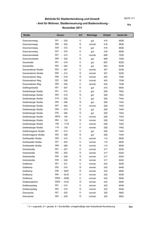 Behörde für Stadtentwicklung und Umwelt                                        SEITE 171

               - Amt für Wohnen, Stadterneuerung und Bodenordnung -                                      Gra
                                       November 2011

Straße                           Hausnr                Art*    Wohnlage         Ortsteil       Karten-Nr.

Graumannsweg                   001    - 035             U          gut          416             6636
Graumannsweg                   006    - 024             G         normal        416             6636
Graumannsweg                   030    - 072             G          gut          416             6636
Graumannsweg                   037    - 075             U          gut          416             6636
Graumanntwiete                 001    - 015             U         normal        608             7026
Graumanntwiete                 006    - 020             G          gut          608             7026
Graustraße                     001    - 019             U          gut          603             8228
Graustraße                     002    - 020             G          gut          603             8228
Gravensteiner Straße           003    - 007             U         normal        307             6236
Gravensteiner Straße           004    - 012             G         normal        307             6236
Gravensteiner Weg              006    - 018             G         normal        425             7040
Gravensteiner Weg              022    - 036             G         normal        425             7038
Gravensteiner Weg              029    - 039             U         normal        425             7038
Greflingerstraße               001    - 007             S          gut          410             6640
Greifenberger Straße           001    - 015             U          gut          526             7642
Greifenberger Straße           004    - 016             G          gut          526             7642
Greifenberger Straße           019    - 025             U          gut          526             7442
Greifenberger Straße           050    - 056             G          gut          526             7442
Greifenberger Straße           057    - 083             U         normal        526             7442
Greifenberger Straße           058    - 070             G          gut          526             7442
Greifenberger Straße           076    - 090             G          gut          526             7442
Greifenberger Straße           087A - 105               U         normal        526             7442
Greifenberger Straße           094    - 120             G         normal        526             7442
Greifenberger Straße           109    - 117A            U         normal        526             7442
Greifenberger Straße           119    - 129             U         normal        526             7442
Greifenhagener Straße          001    - 013             U          gut          526             7444
Greifenhagener Straße          002    - 028             G          gut          526             7444
Greifswalder Straße            005    - 015             U         normal        114             6636
Greifswalder Straße            021    - 043             U         normal        114             6636
Greifswalder Straße            046    - 068             G         normal        114             6636
Grelckstraße                   001    - 027             U         normal        317             6240
Grelckstraße                   002    - 002             G         normal        317             6240
Grelckstraße                   004    - 026             G         normal        317             6240
Grelckstraße                   030    - 040             G         normal        317             6240
Grellkamp                      001    - 031             U         normal        432             6446
Grellkamp                      002    - 016             G         normal        432             6446
Grellkamp                      038    - 062F            G         normal        432             6646
Grellkamp                      045    - 051E            U         normal        432             6446
Grellkamp                      055A - 055D              U         normal        432             6646
Grellkampkehre                 002A - 012C              G         normal        432             6646
Grellkampstieg                 001    - 015             U         normal        432             6446
Grellkampstieg                 002    - 016             G         normal        432             6446
Grenzacker                     001    - 033             U         normal        320             5842
Grenzacker                     002    - 038             G         normal        320             5842



    * U = ungerade, G = gerade, S = Sonderfälle, unregelmäßige oder fortlaufende Numerierung                Gre
 