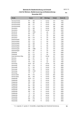 Behörde für Stadtentwicklung und Umwelt                                          SEITE 172

              - Amt für Wohnen, Stadterneuerung und Bodenordnung -                                       Gre
                                       November 2011

Straße                           Hausnr                Art*    Wohnlage         Ortsteil       Karten-Nr.

Grenzbachstraße                001    - 005             U         normal        515             7040
Grenzbachstraße                002    - 004             G         normal        515             7040
Grenzbachstraße                009    - 011             U         normal        428             7040
Grenzbachstraße                012    - 012             G         normal        428             6840
Grenzkehre                     001    - 009             U         normal        708             6420
Grenzkehre                     004    - 008             G         normal        708             6420
Grenzknick                     001    - 005A            U          gut          510             7036
Grenzknick                     007    - 007             U          gut          510             7036
Grenzwisch                     001    - 011             U          gut          524             7448
Grenzwisch                     002    - 010             G          gut          524             7448
Gretchenkoppel                 002    - 014             G          gut          519             7048
Gretchenkoppel                 003    - 013             U          gut          519             7048
Gretchenkoppel                 016    - 028             G          gut          519             7048
Gretchenkoppel                 029    - 035             U          gut          519             7048
Gretchenkoppel                 030    - 032             G          gut          519             7048
Gretchenkoppel                 036    - 036B            G          gut          519             7048
Gretchenkoppel                 038    - 044             G          gut          519             7048
Gretelstieg                    001    - 011             U          gut          319             6046
Gretelstieg                    002    - 010             G          gut          319             6046
Grete-Nevermann-Weg            002    - 026             G         normal        227             5038
Grevenau                       001    - 021             U          gut          519             7046
Grevenau                       002    - 012             G          gut          519             7046
Grevenau                       016    - 022             G          gut          519             7046
Grevenweg                      001A - 007               U         normal        124             6836
Grevenweg                      002    - 014             G         normal        119             6836
Grevenweg                      011    - 023             U         normal        124             6836
Grevenweg                      018    - 032             G         normal        119             6836
Grevenweg                      069    - 073D            U         normal        124             6836
Grevenweg                      121    - 121             U         normal        126             6834
Greves Garten                  001    - 015             U         normal        603             8028
Greves Garten                  002    - 020             G         normal        603             8028
Griegstraße                    001A - 017               U         normal        219             6034
Griegstraße                    002    - 018             G         normal        212             6034
Griegstraße                    020    - 038             G         normal        212             6034
Griegstraße                    021    - 053             U         normal        219             6034
Griegstraße                    044    - 050             G         normal        212             6036
Griegstraße                    052    - 062             G         normal        212             6036
Griegstraße                    083    - 109             U         normal        212             6036
Griegstraße                    092    - 120             G         normal        212             6036
Griegstraße                    115    - 123             U         normal        212             6036
Griegstraße                    122    - 126             G         normal        212             6036
Griesstraße                    001    - 023             U         normal        121             6836
Griesstraße                    004    - 018             G         normal        121             6836
Griesstraße                    022    - 026             G         normal        122             6836



    * U = ungerade, G = gerade, S = Sonderfälle, unregelmäßige oder fortlaufende Numerierung                Gri
 